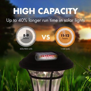 Foto 3 | Pilas Recargables Tenergy Aa Premium Nicd 1100 Mah 1,2 V, Paquete De 8 - Venta Internacional.