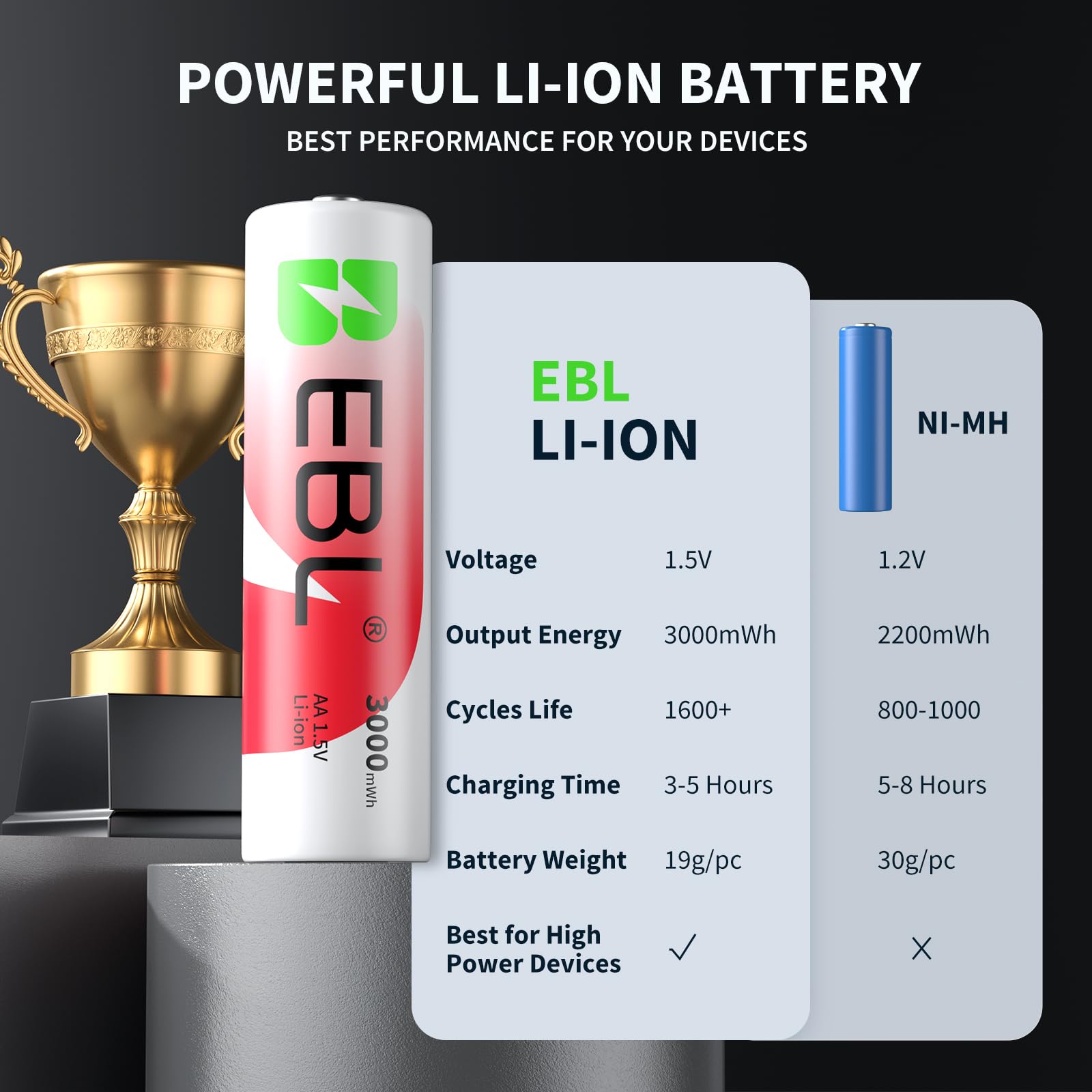 Foto 2 | Pilas Aa Recargables Ebl De Litio 3000 Mwh, Paquete De 8 Con Cargador - Venta Internacional.