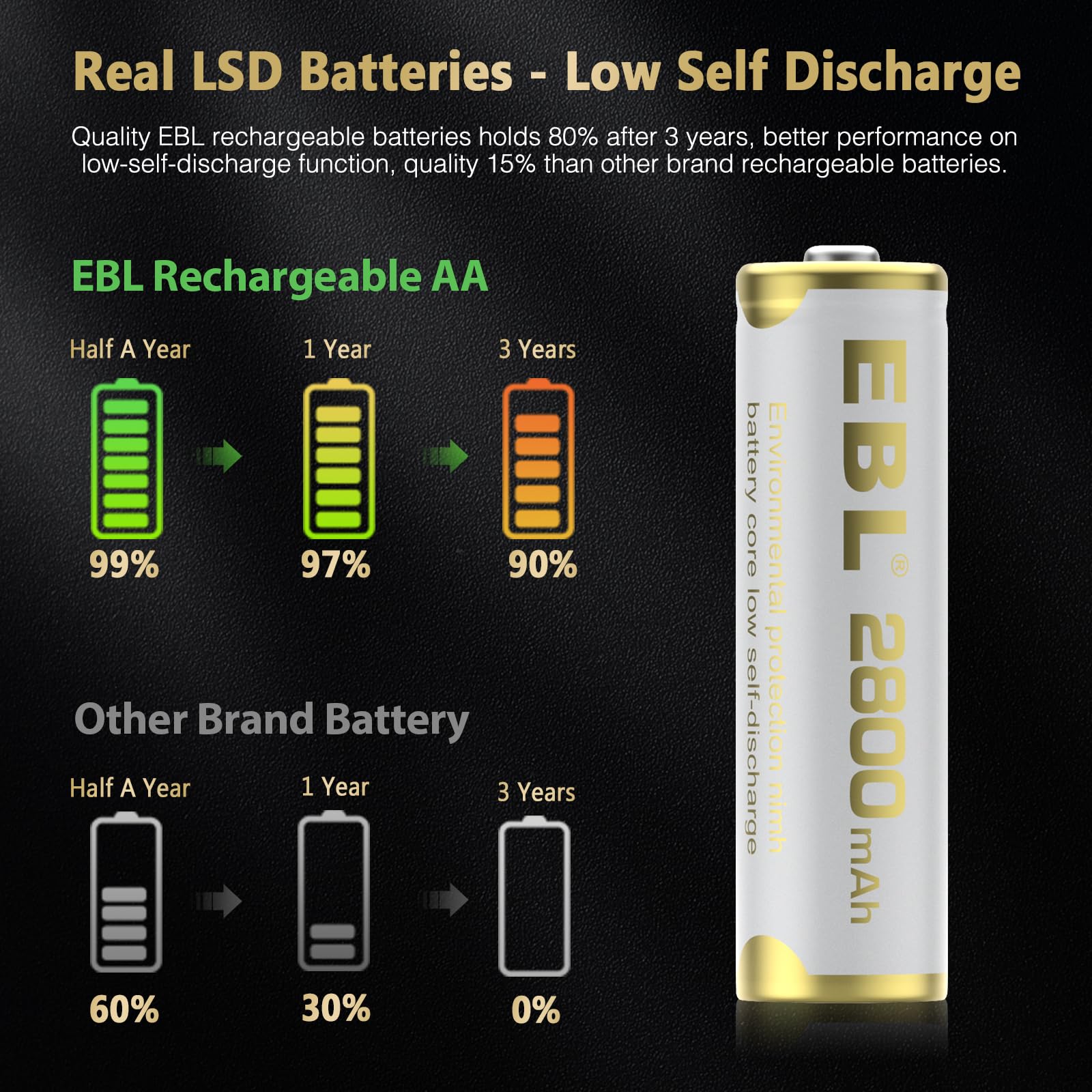 Foto 4 | Baterías Recargables Ebl Aa 2800 Mah Ni-mh 8 Unidades - Venta Internacional.