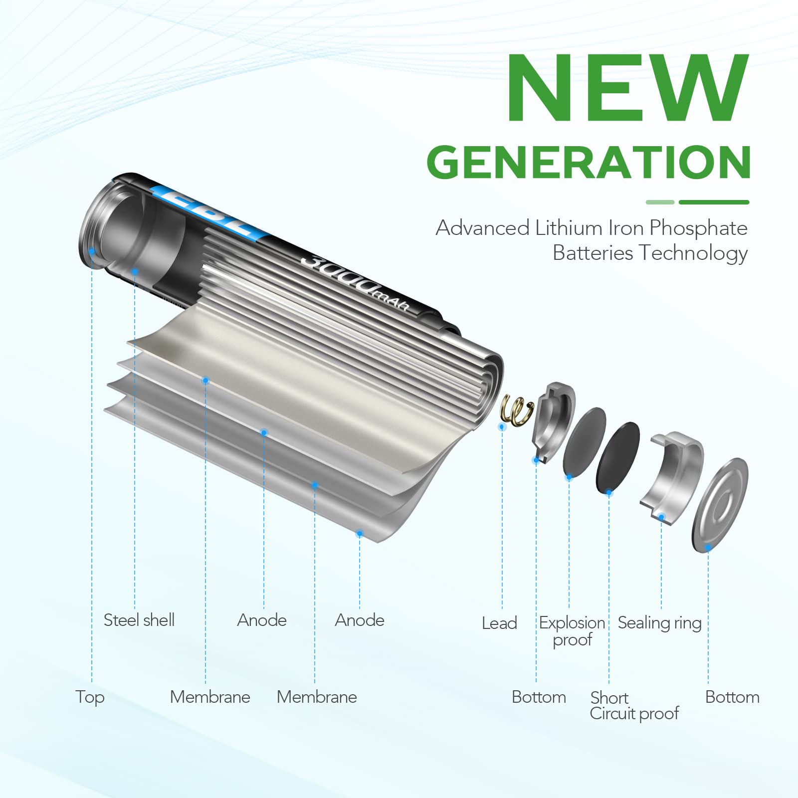 Foto 4 pulgar | Pilas Aa De Litio Ebl 3000 Mah 1 5 V  Paquete De 20 Unidades  No Recargables - Venta Internacional.