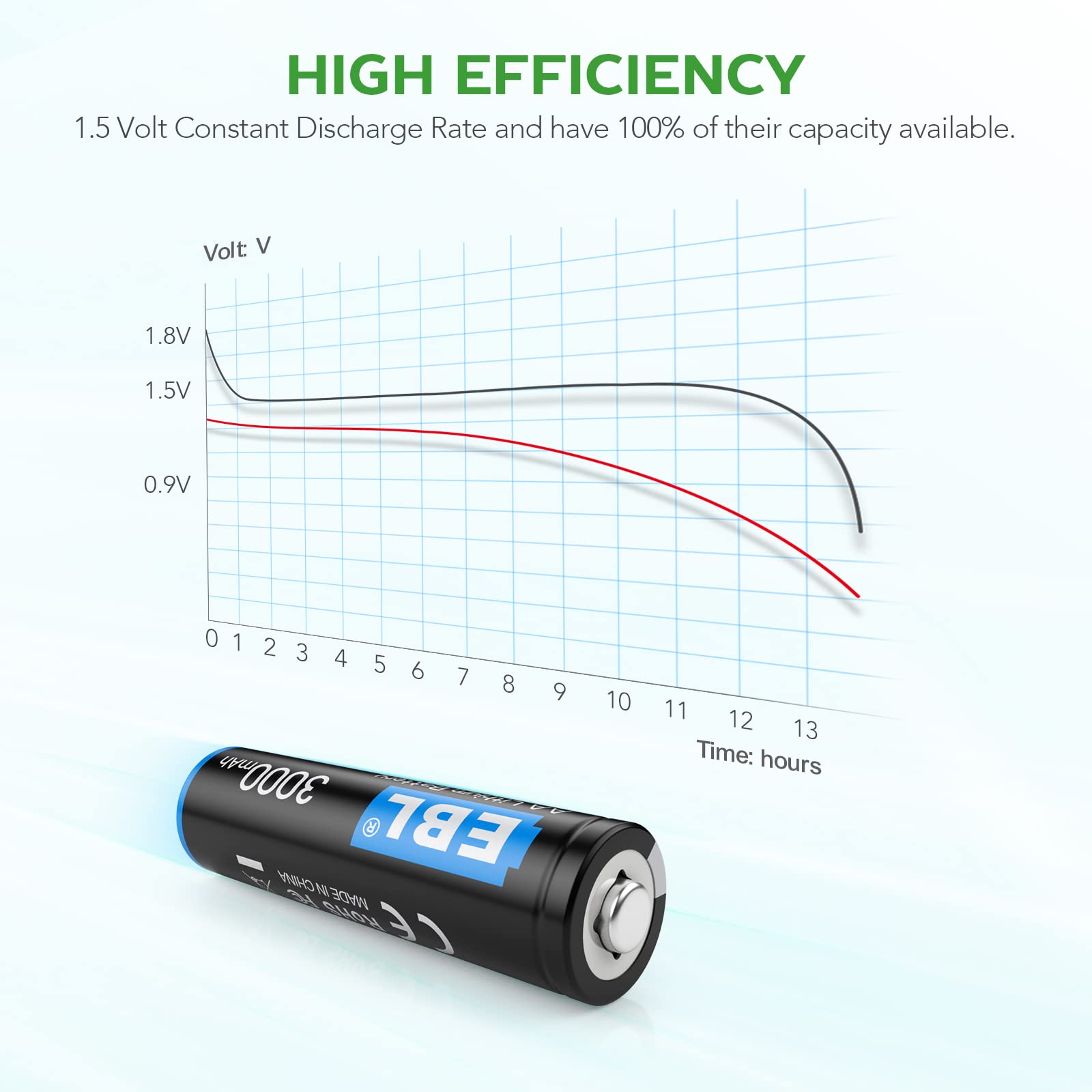 Foto 5 pulgar | Pilas Aa De Litio Ebl 3000 Mah 1 5 V  Paquete De 20 Unidades  No Recargables - Venta Internacional.