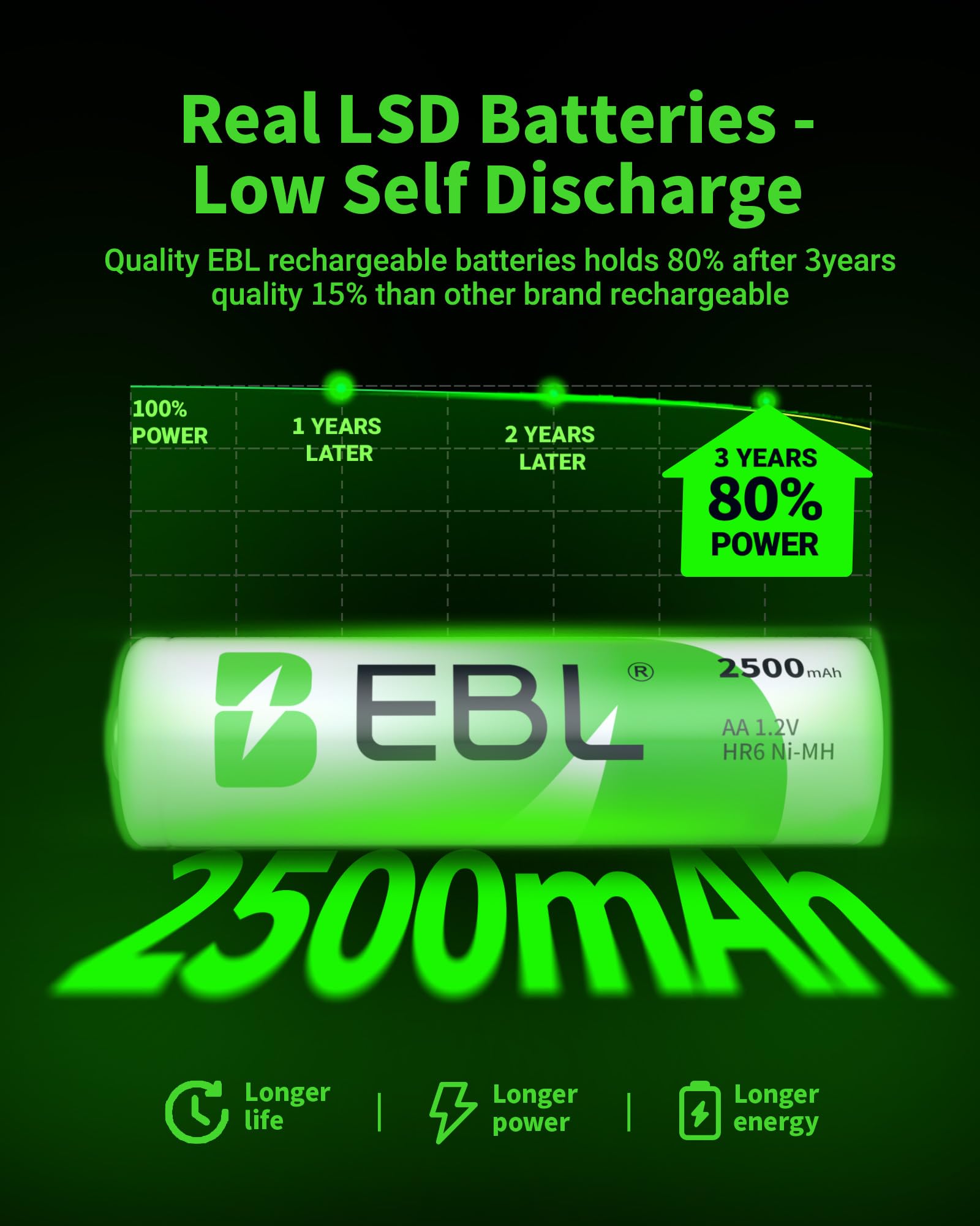 Foto 4 pulgar | Pilas Recargables Ebl Aa 2500 Mah 1 2 V (paquete De 8) - Venta Internacional.