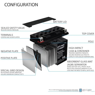 Foto 3 | Batería Para Moto Mighty Max Battery Ytx14-bs 12 V 12 Ah - Venta Internacional.