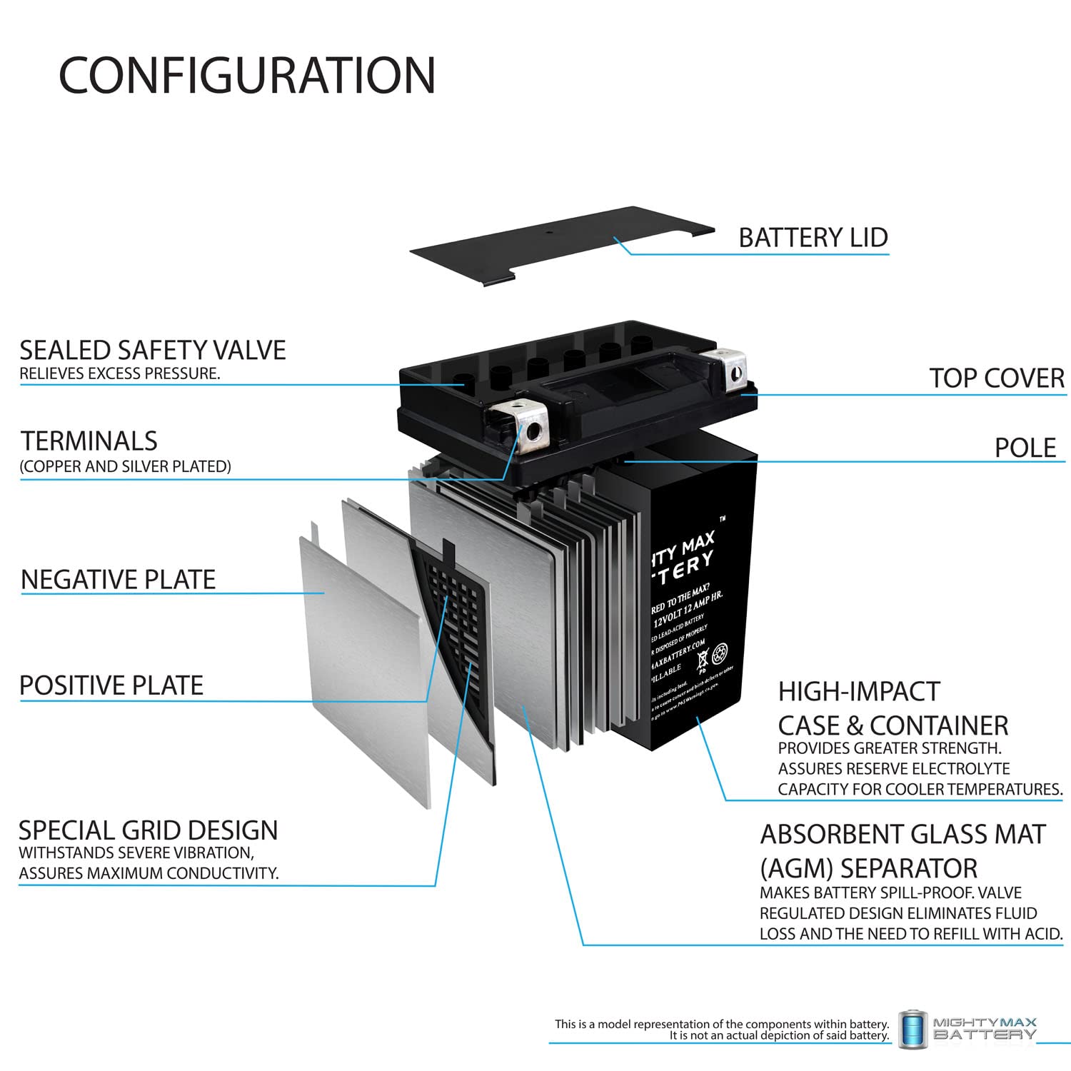 Foto 3 | Batería Para Moto Mighty Max Battery Yb12a-a 12 V 12 Ah - Venta Internacional.