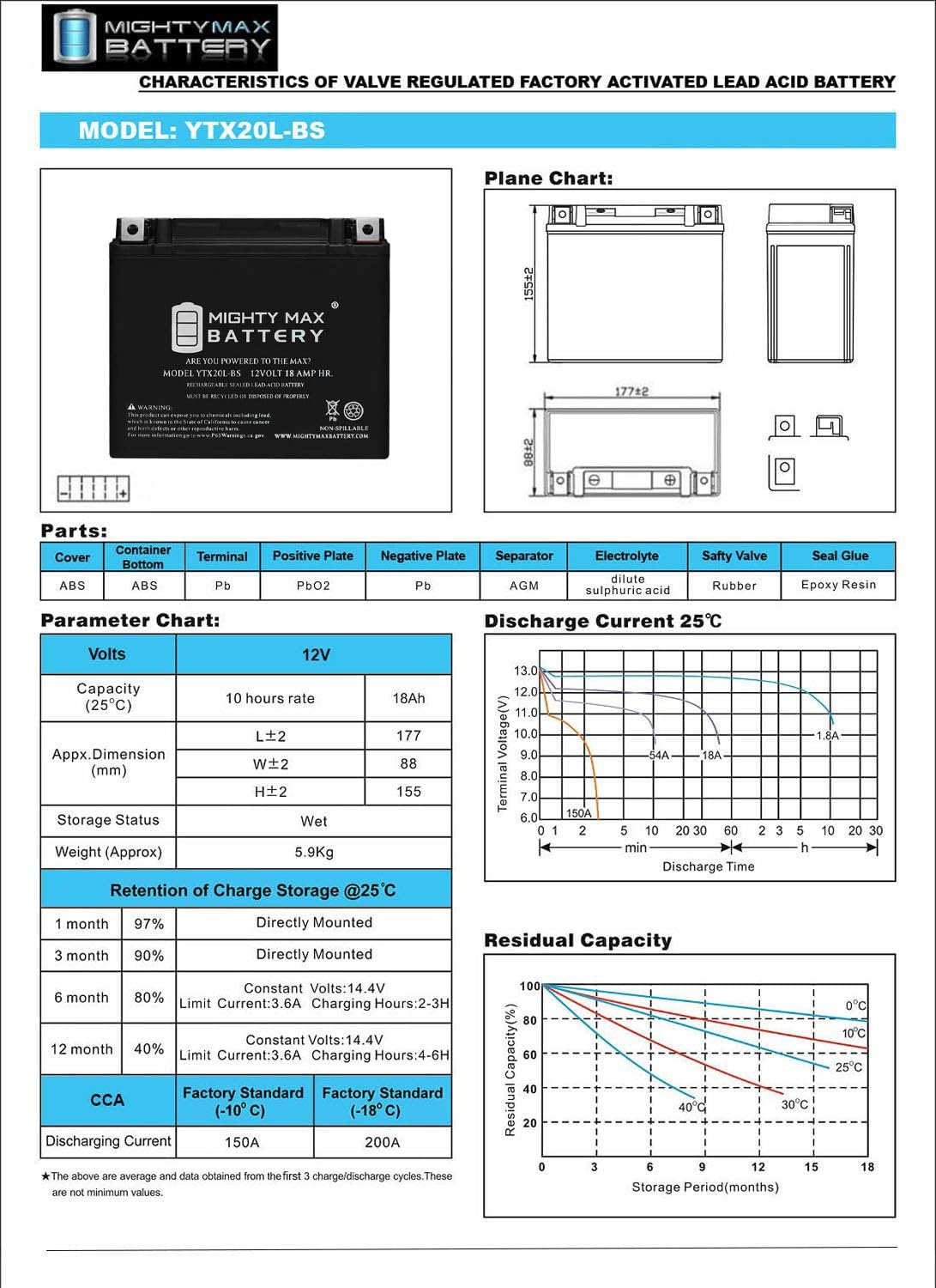Foto 6 | Batería Para Moto Mighty Max Battery Ytx20l-bs 12 V 18 Ah - Venta Internacional.