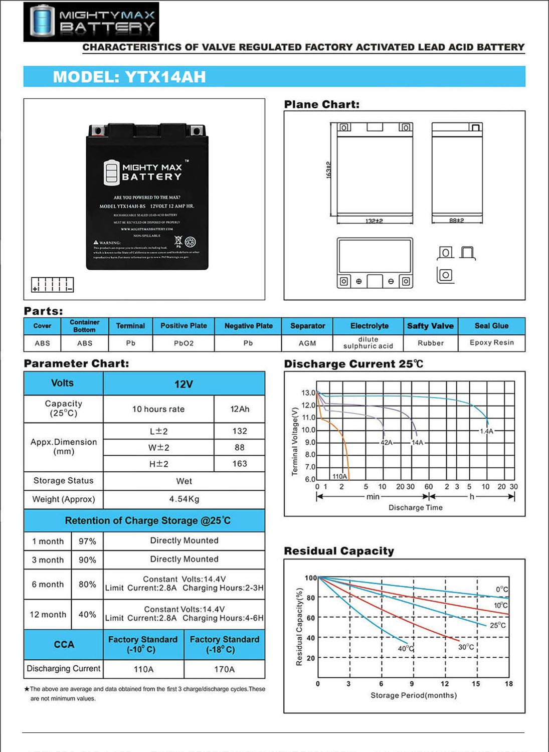 Foto 7 pulgar | Batería Para Moto Mighty Max Battery Ytx14ah-bs 12 V 12 Ah - Venta Internacional.