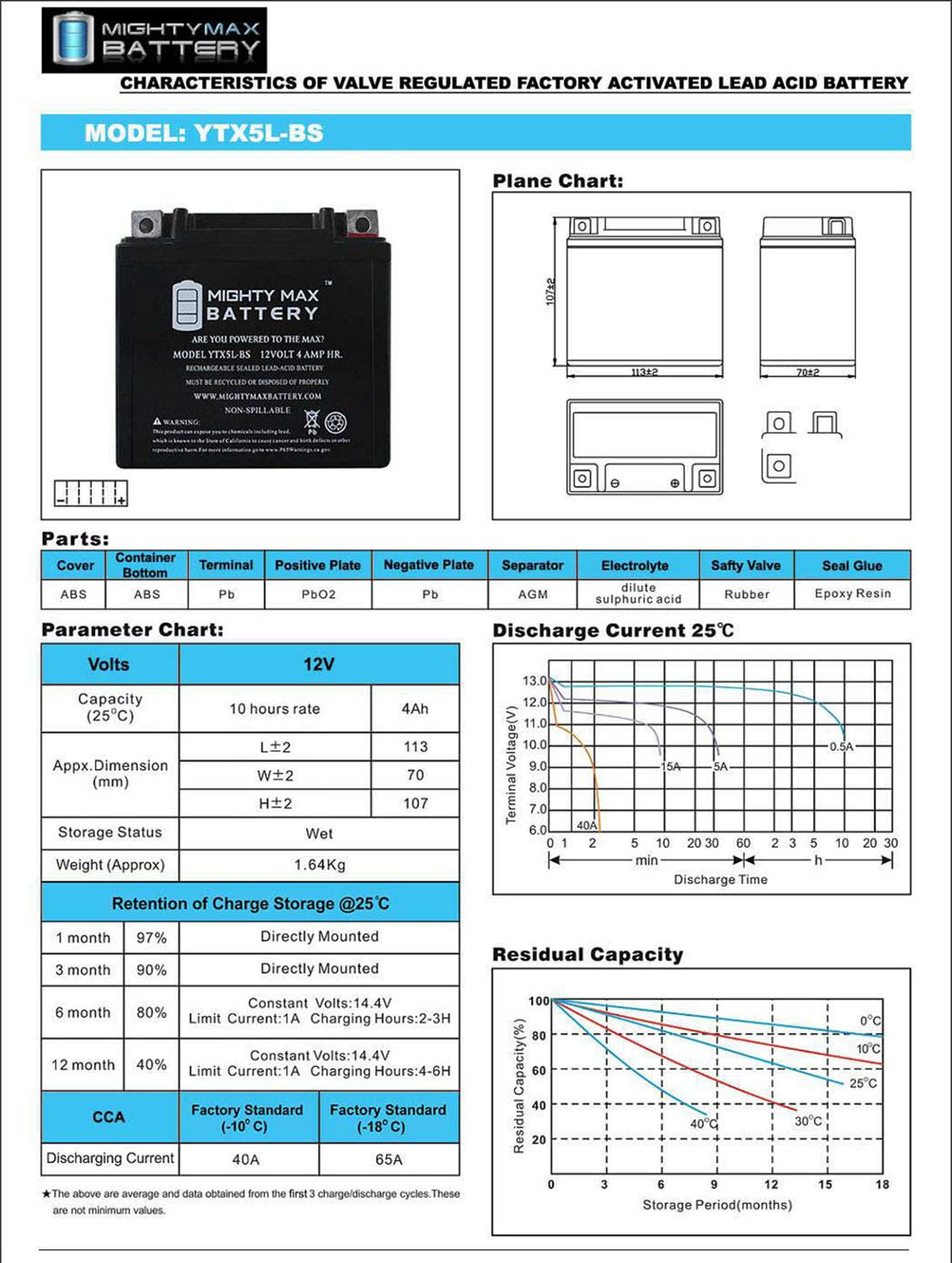 Foto 7 pulgar | Batería Para Moto Mighty Max Ytx5l-bs 12 V 4 Ah 80 Cca Sla Agm - Venta Internacional.