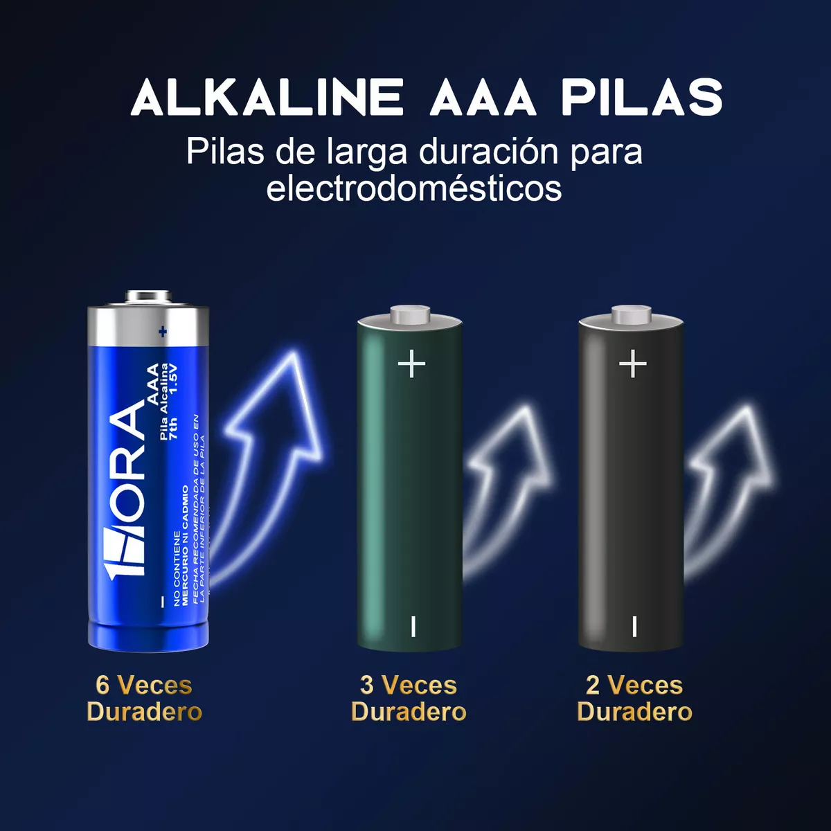 Foto 3 pulgar | Paquete Con 40 Pilas Aaa Alcalinas Desechables  Eo Safe Imports Esi-13009 Azul
