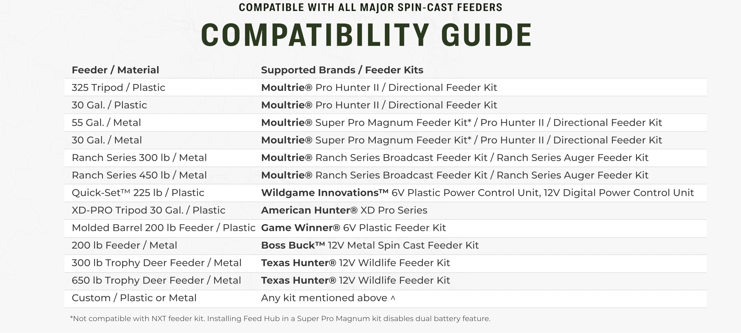 Foto 7 | Sistema Temporizador De Alimentación Celular Moultrie Feed Hub Universal - Venta Internacional.