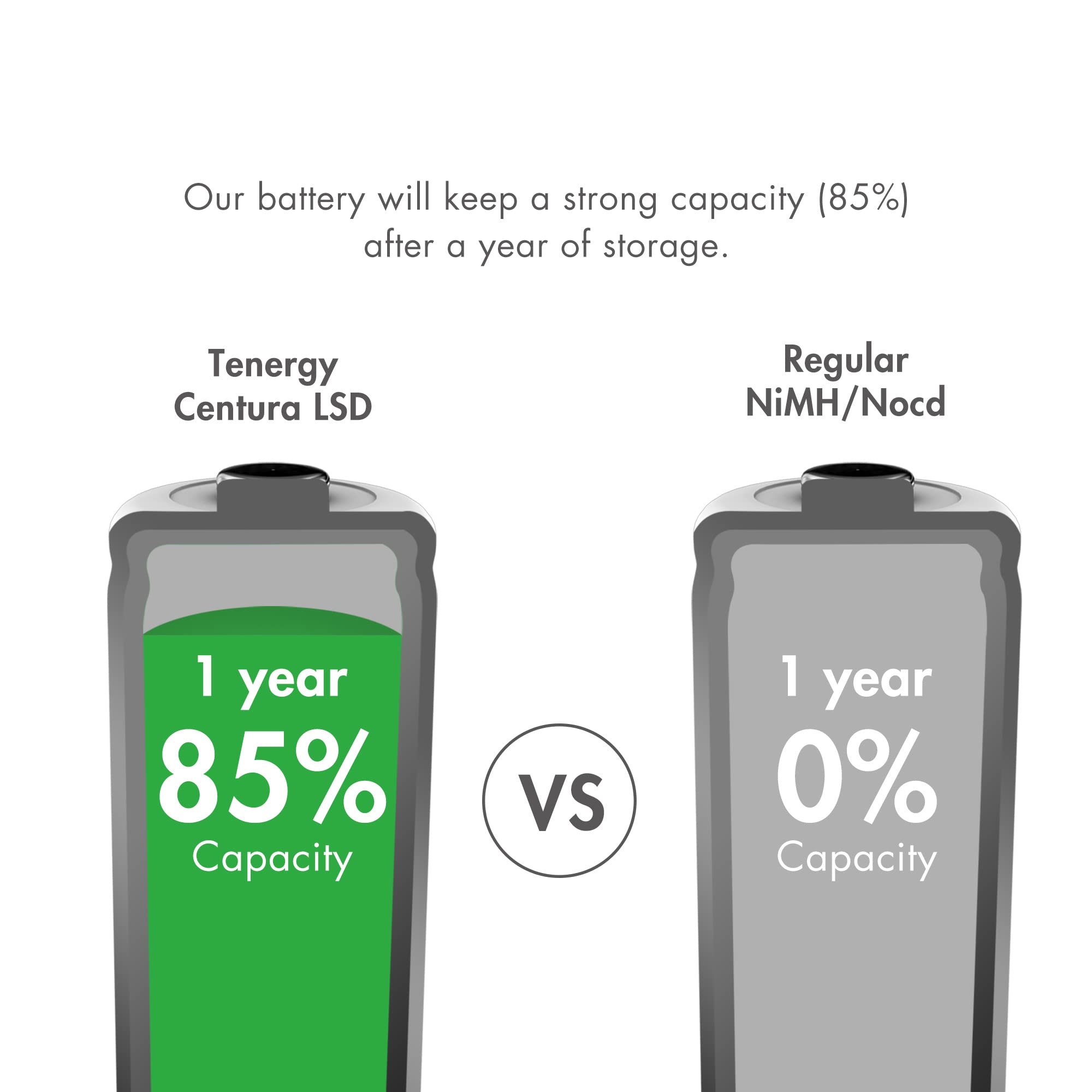 Foto 3 | Pilas Recargables Tenergy Centura Aa 2000 Mah, Paquete De 4 Con Cargador - Venta Internacional.