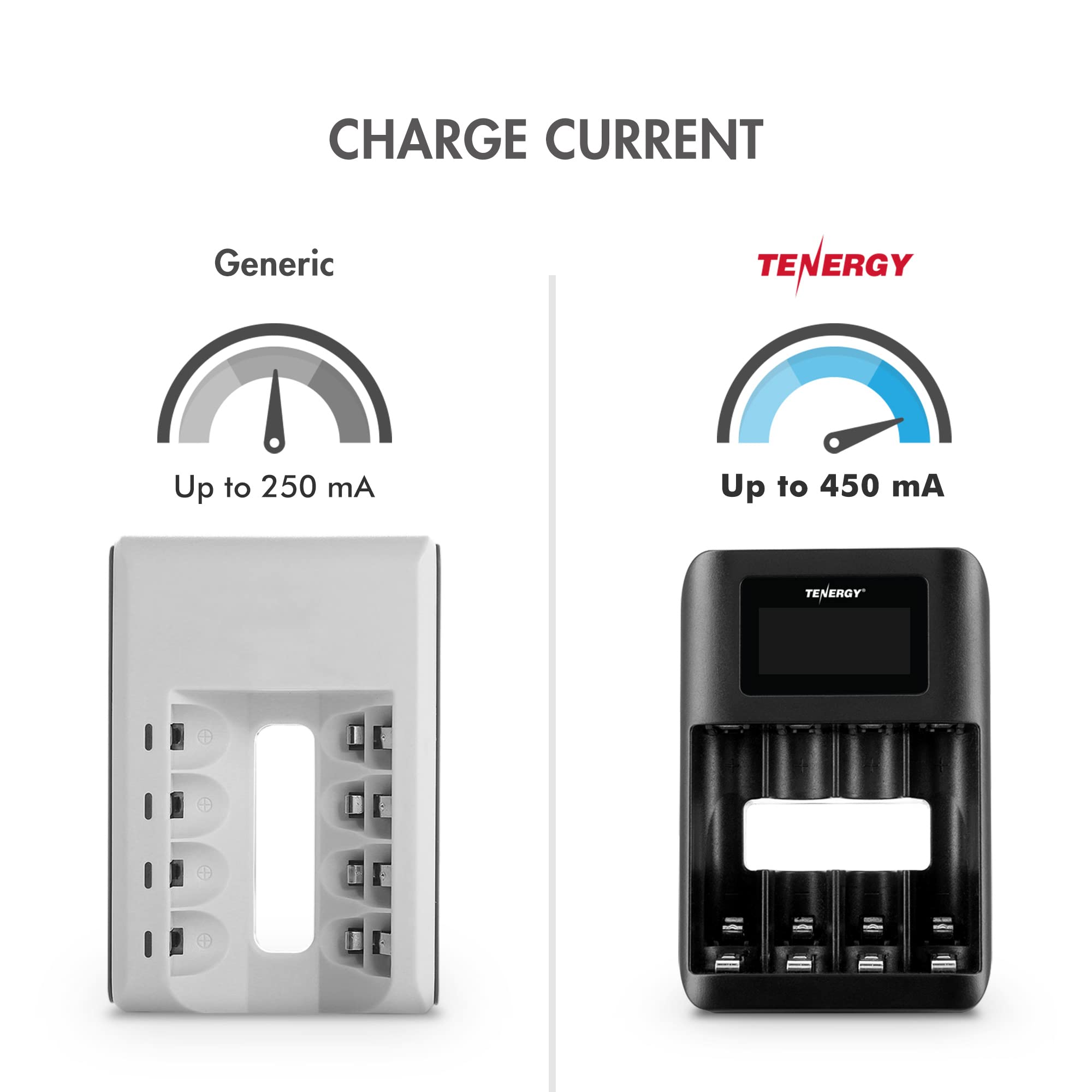 Foto 7 | Pilas Recargables Tenergy Centura Aa 2000 Mah, Paquete De 4 Con Cargador - Venta Internacional.