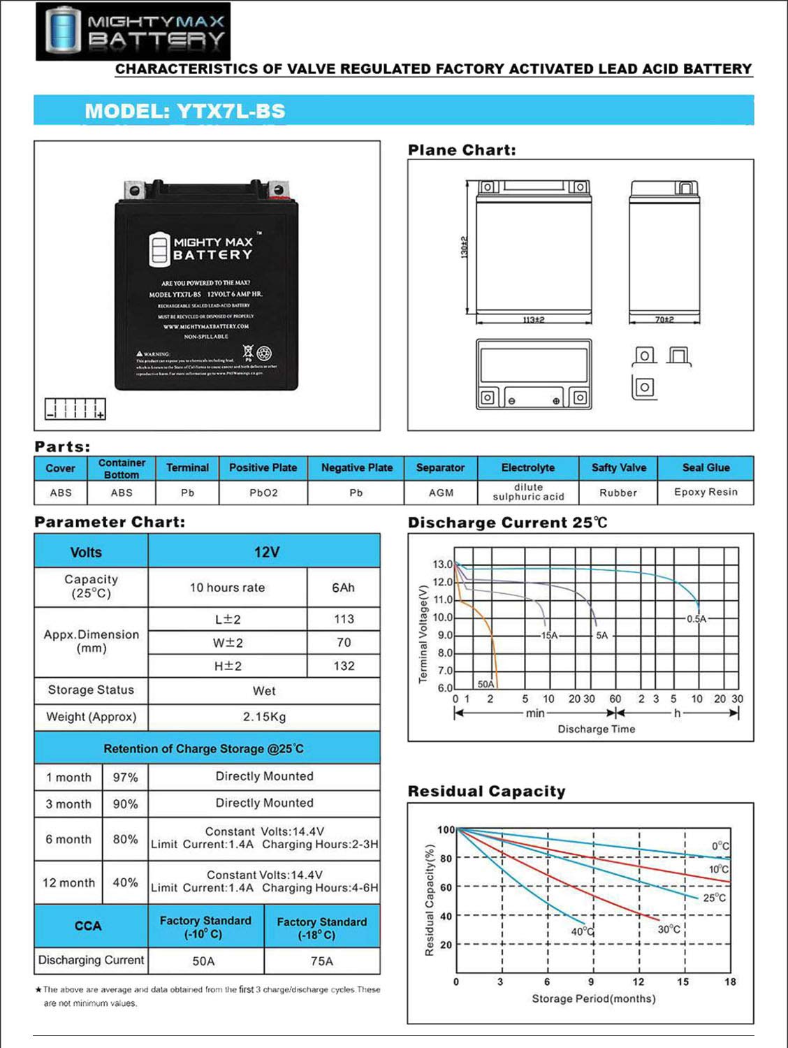 Foto 7 pulgar | Batería Para Moto Mighty Max Battery Ytx7l-bs 12 V 6ah - Venta Internacional.