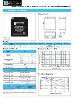 Foto 6 | Batería Para Moto Mighty Max Battery Ytx7l-bs 12 V 6ah - Venta Internacional.