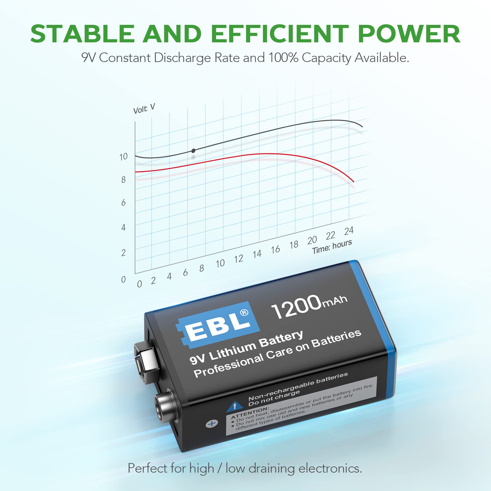 Foto 4 pulgar | Baterías De Litio De 9 V Ebl 1200 Mah (paquete De 4) No Recargables - Venta Internacional.