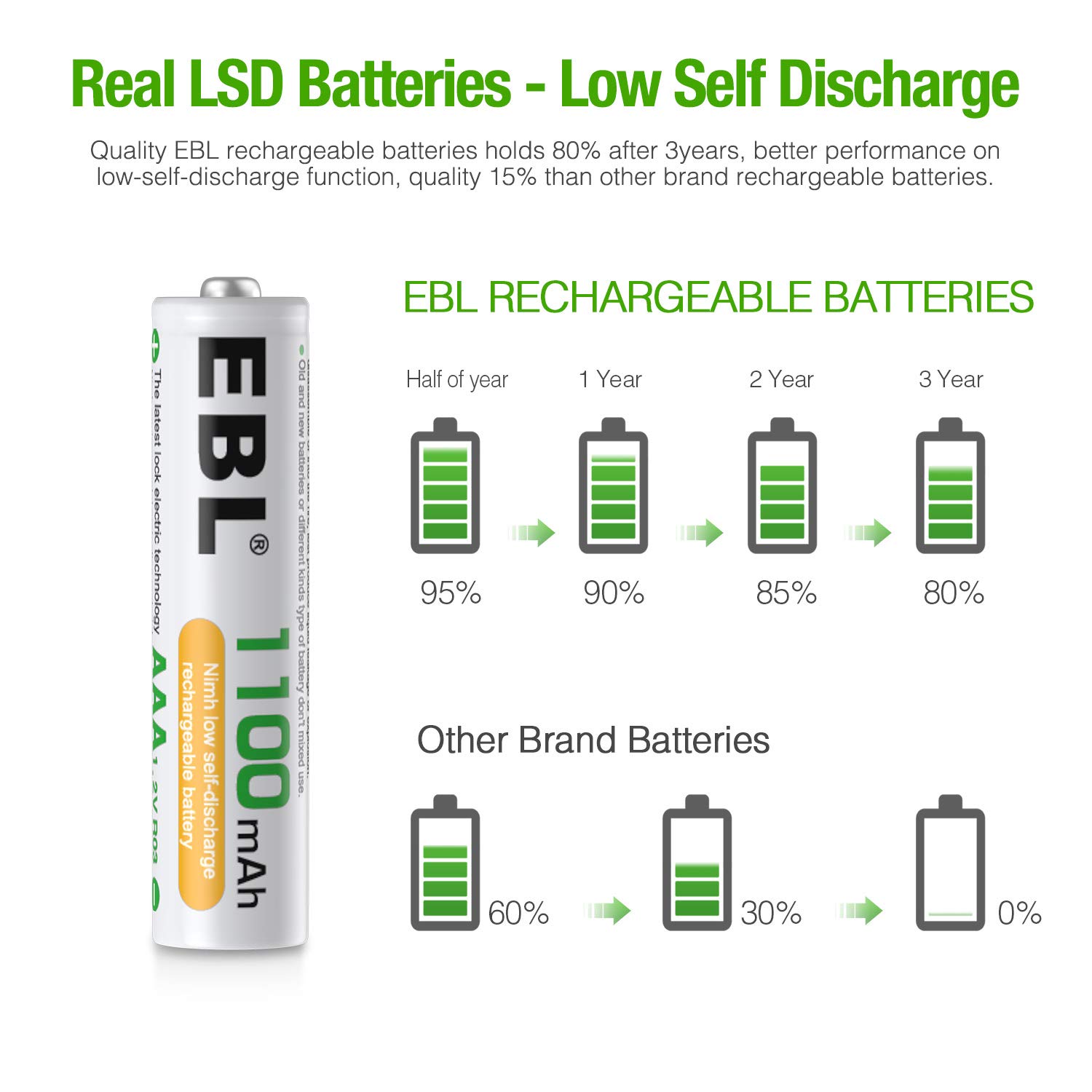 Foto 5 | Pilas Aaa Recargables Ebl 1100mah  Paquete De 8 Con Cargador - Venta Internacional.