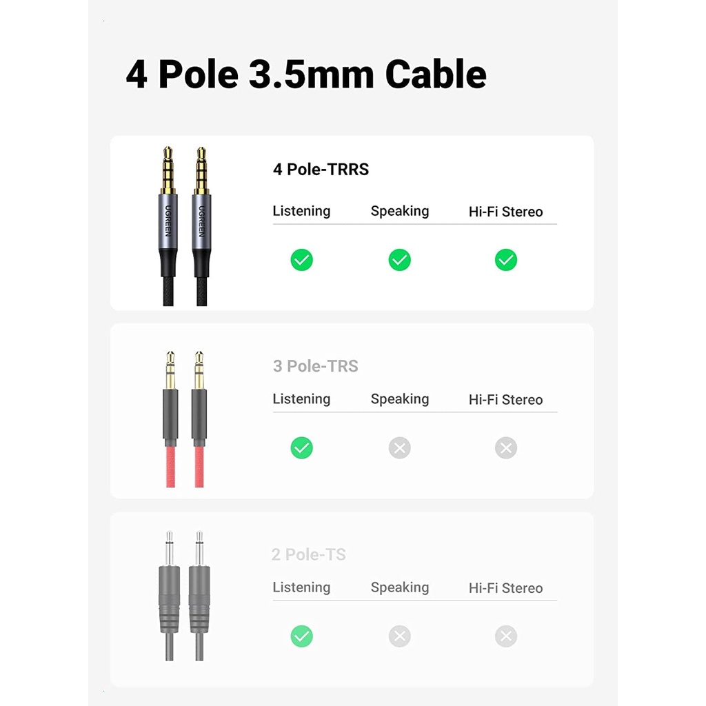 Foto 4 pulgar | Cable Audio Auxiliar 3.5mm Ugreen 4 Polos Microfono 200cm