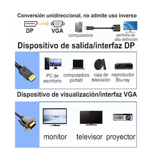 Foto 2 | Cable Convertidor Displayport a VGA HD 1,8 m