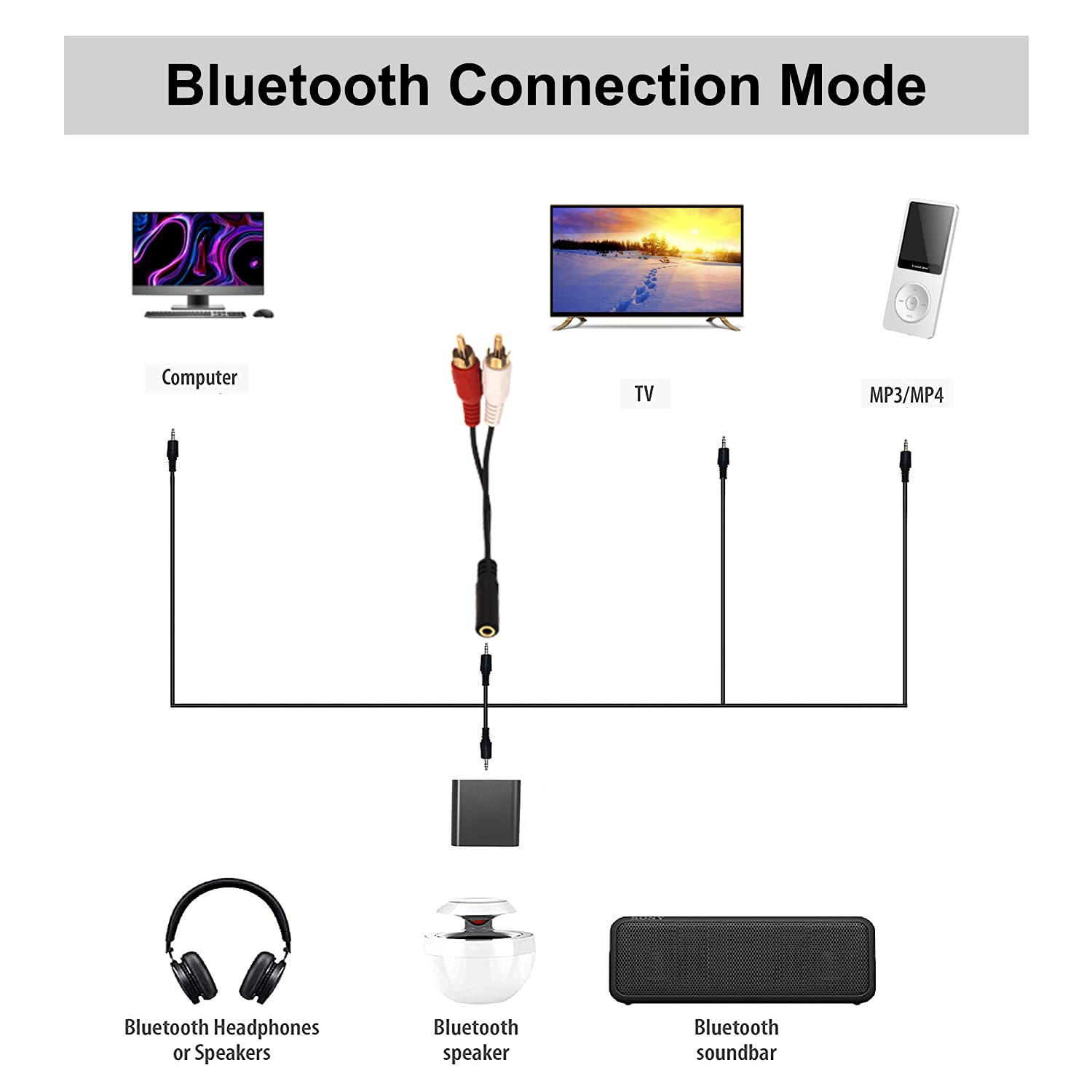 Foto 7 | Venta Internacional - Cable De Audio En Y Vce De 3,5 Mm Hembra A 2 Rca Macho Estéreo, Paquete De 2