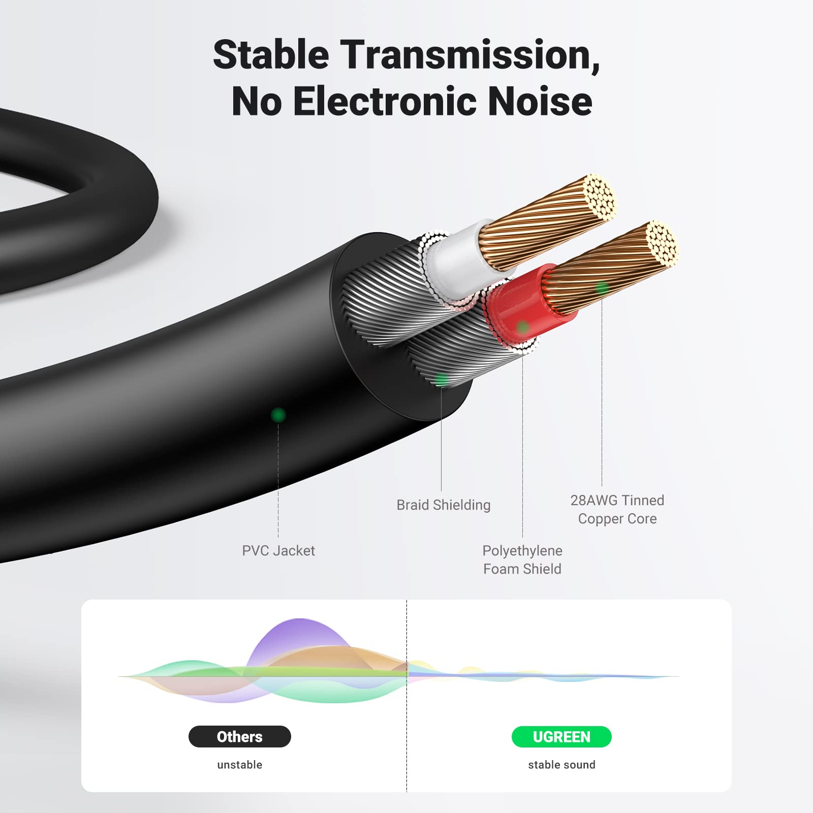 Foto 5 | Cable de Audio Ugreen de 3.5 mm a RCA Macho 5 m Hifi Sound Metal She - Venta Internacional