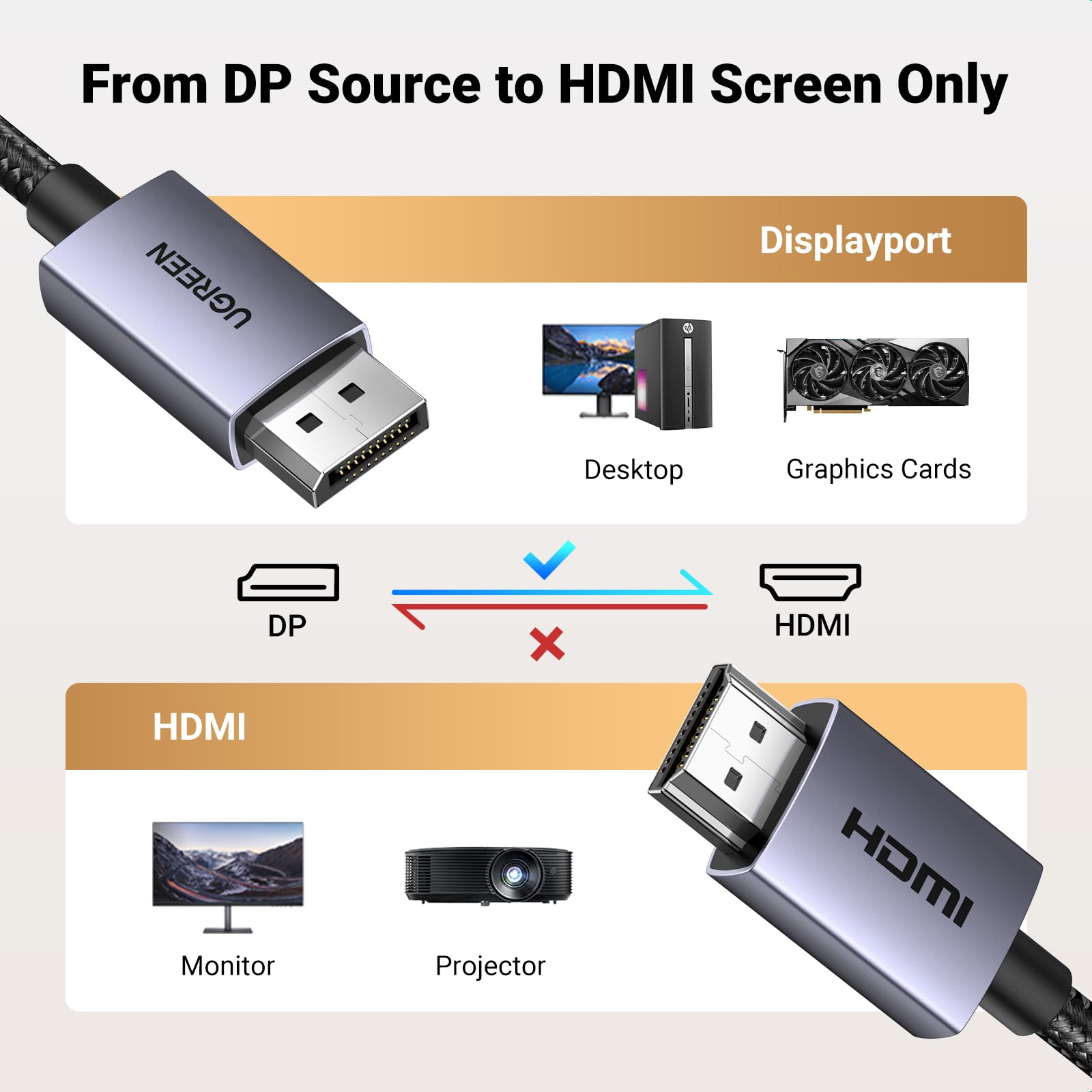 Foto 8 pulgar | Cable Displayport A Hdmi Ugreen 4k 1080p @120hz 2 M - Venta Internacional.