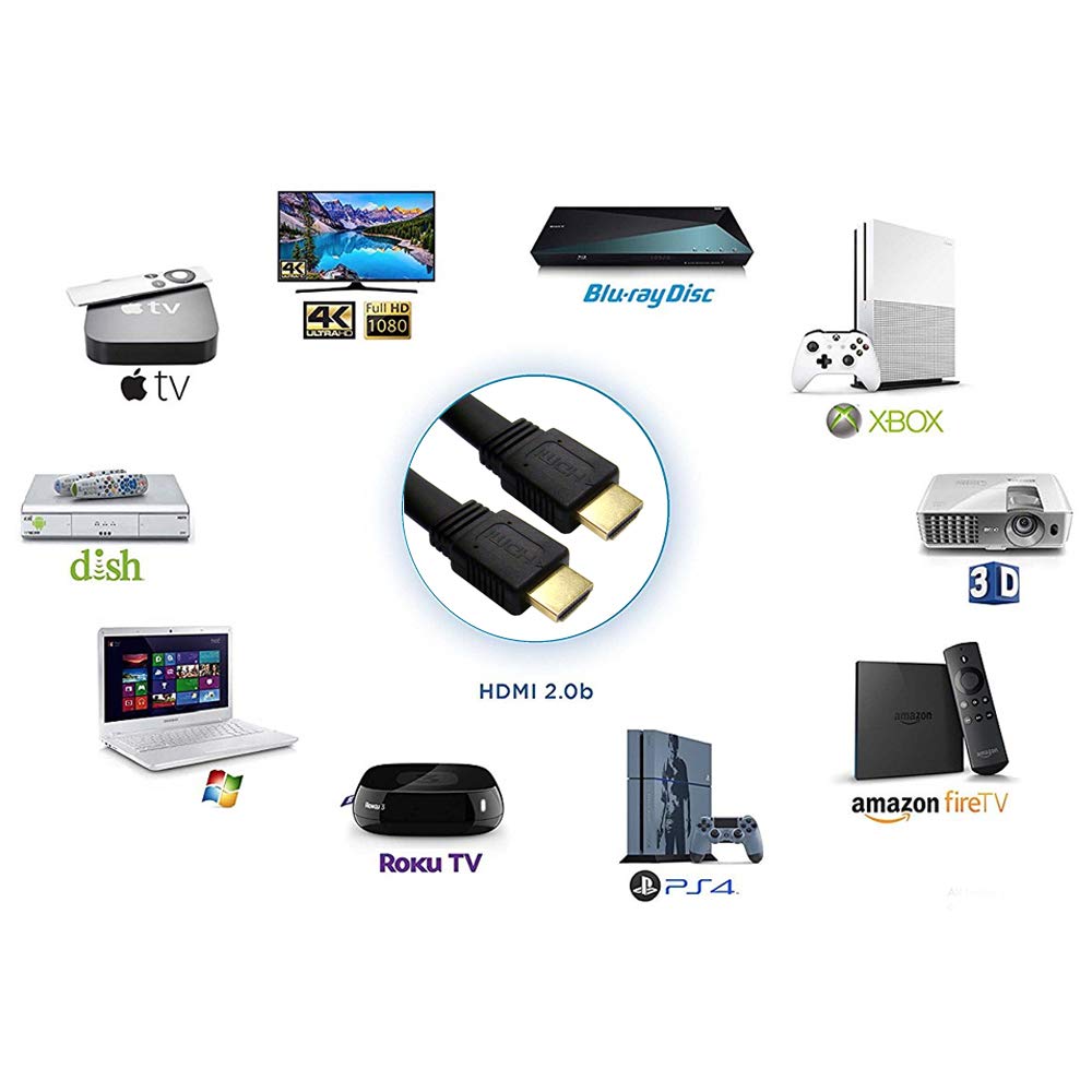 Foto 5 pulgar | Cable Plano Hdmi Axxis Hd 1080p 2m Con Ethernet De Alta Velocidad - Venta Internacional.