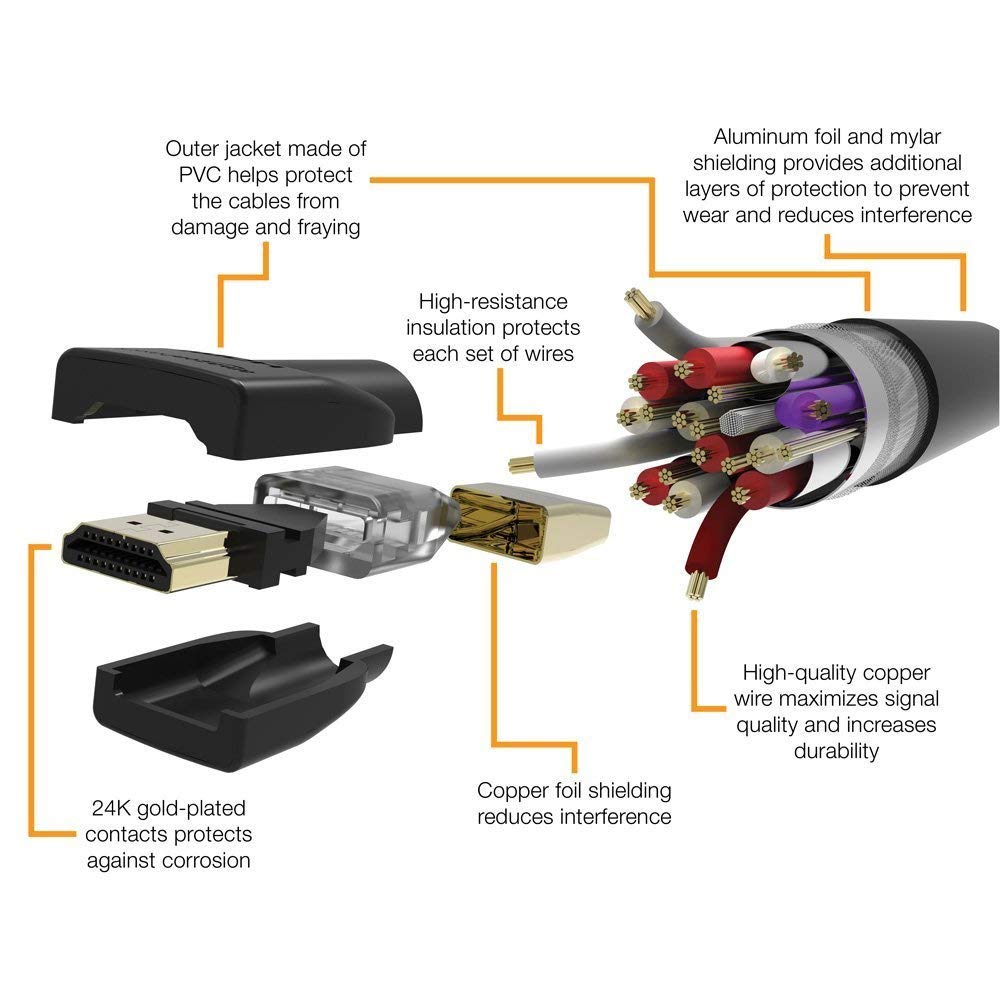 Foto 4 pulgar | Cable Hdmi Axxis De Alta Velocidad De 2 M/6 Pies Con Placa Dorada - 1080p - Venta Internacional.