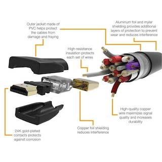 Foto 3 | Cable Hdmi Axxis De Alta Velocidad De 2 M/6 Pies Con Placa Dorada - 1080p - Venta Internacional.