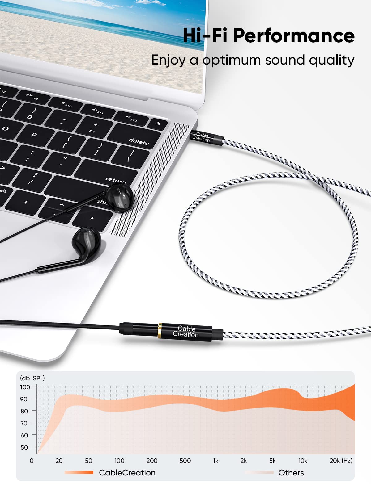 Foto 4 pulgar | Cable de Extensión para Auriculares Cablecreation 3.5 Mm M/f 1.8 M - Venta Internacional
