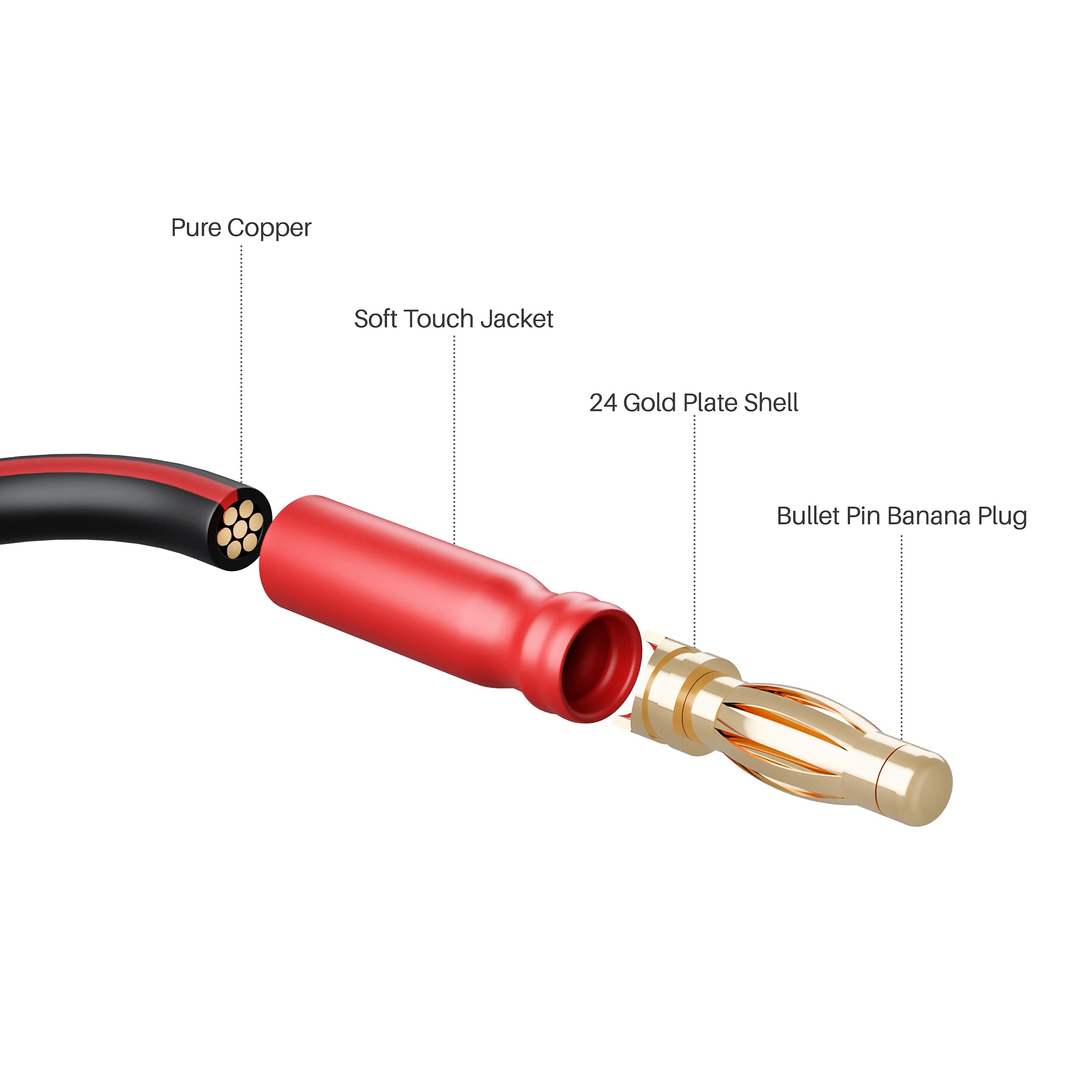 Foto 4 pulgar | Cable Altavoz Gearit 14 Awg con Conectores Tipo Banana 2 M, 2 Unidades Negro - Venta Internacional