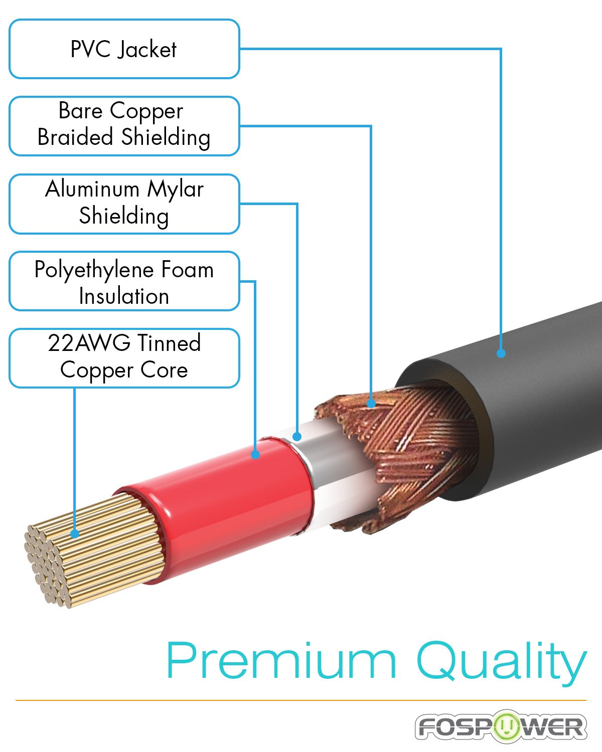 Foto 2 | Cable de Subwoofer FosPower RCA a RCA Audio Stereo 3 m - Venta Internacional