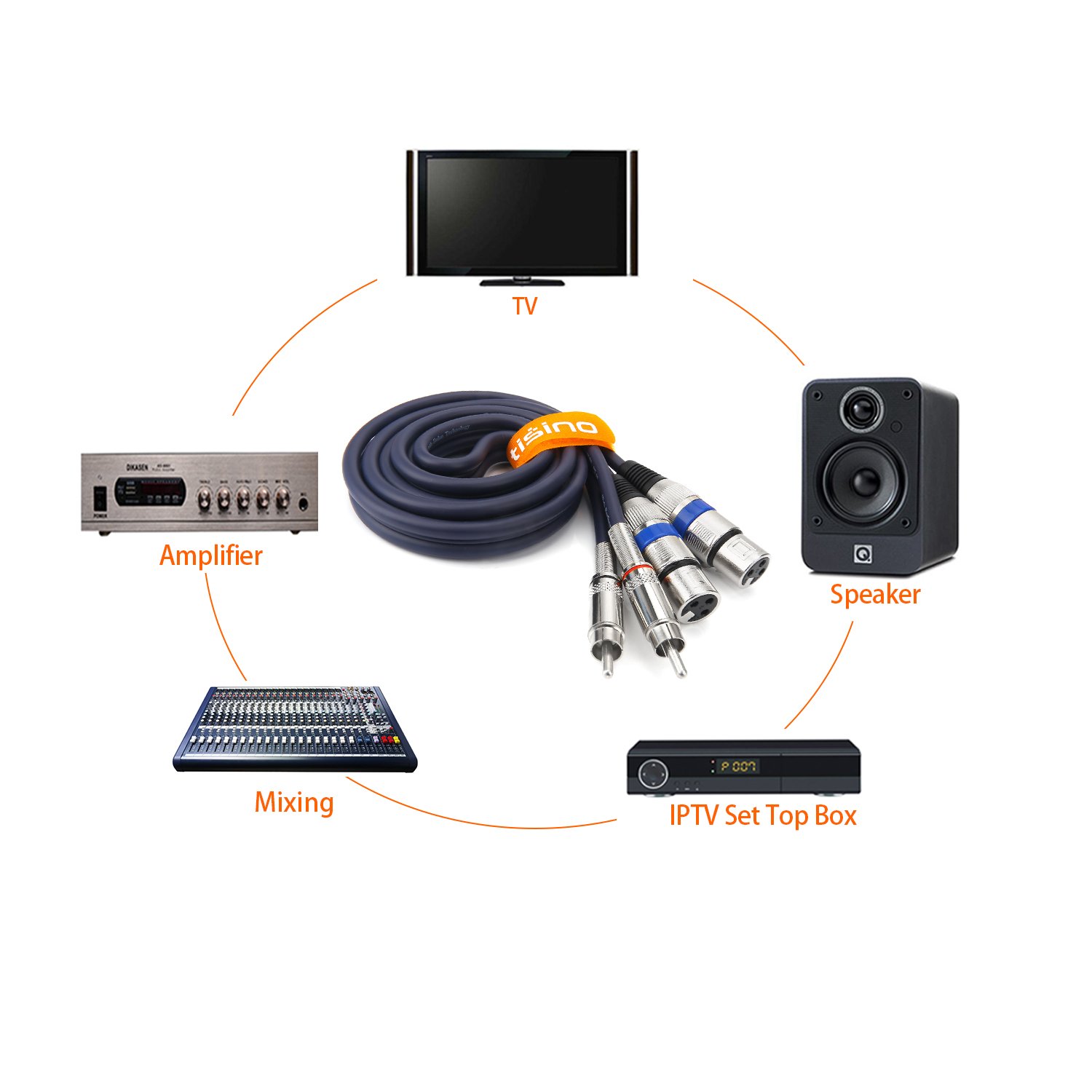 Foto 8 pulgar | Cable de Audio Tision Dual Xlr Hembra a 2 Rca Macho 1,5 M - Venta Internacional