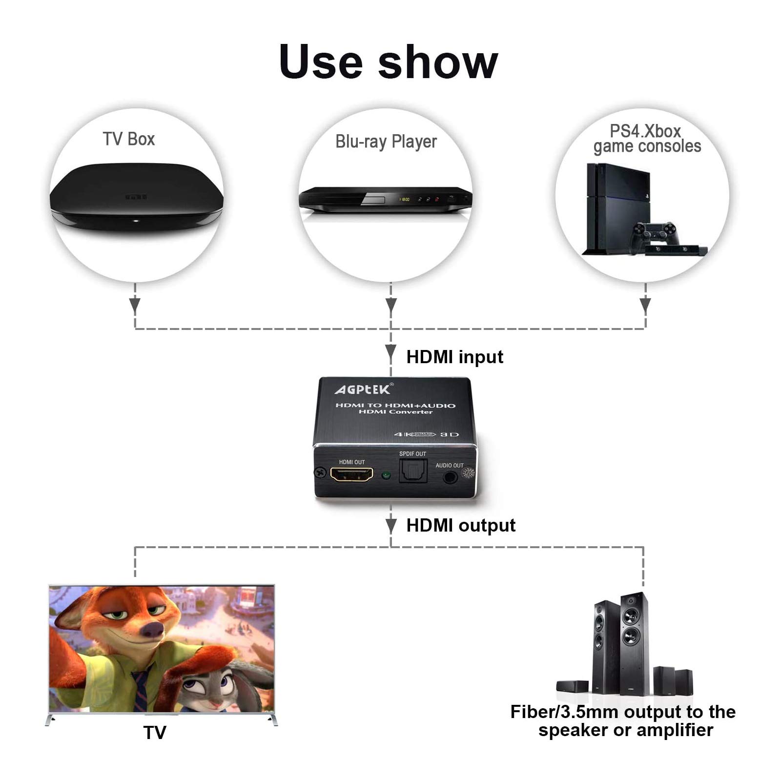 Foto 3 | Divisor Extractor de Audio Hdmi Agptek 4k X 2k Ultra Hd - Venta Internacional