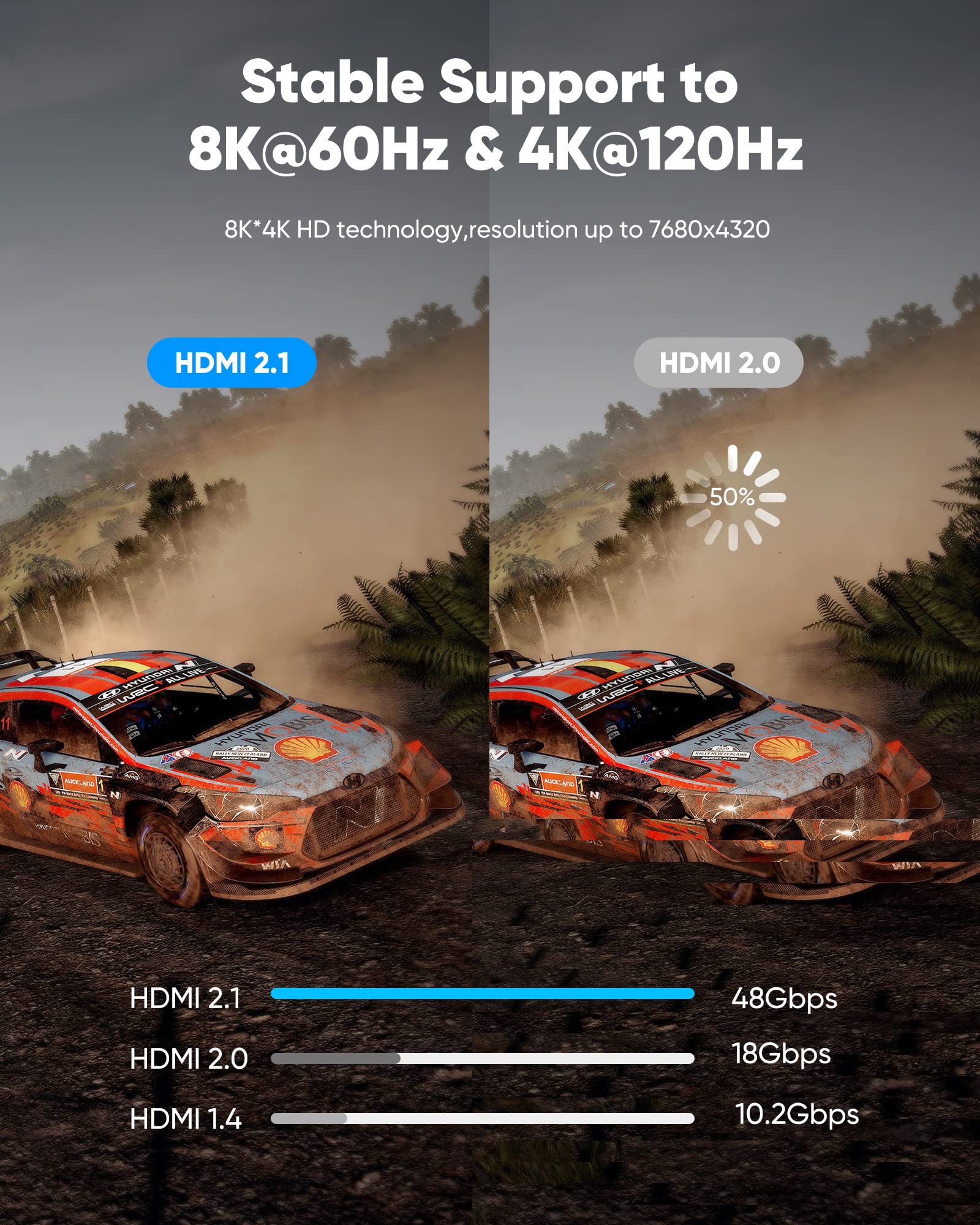 Foto 4 pulgar | Cable Hdmi Highwings 8k @60 2.1, 10,7 M, 48 Gbps, 35 Pies, Nailon Trenzado - Venta Internacional.