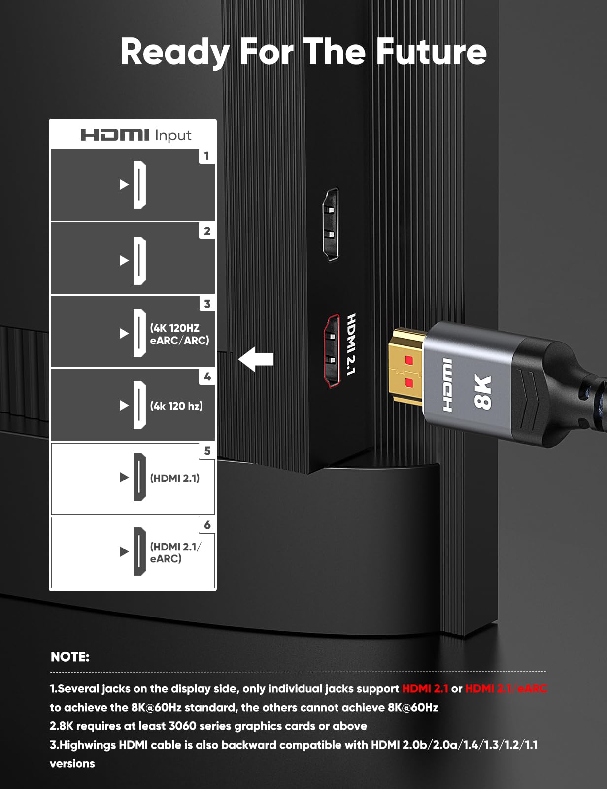 Foto 3 pulgar | Cable Hdmi Highwings 10k 8k Hdmi 2.1 48 Gbps, Paquete De 2 M - Venta Internacional.