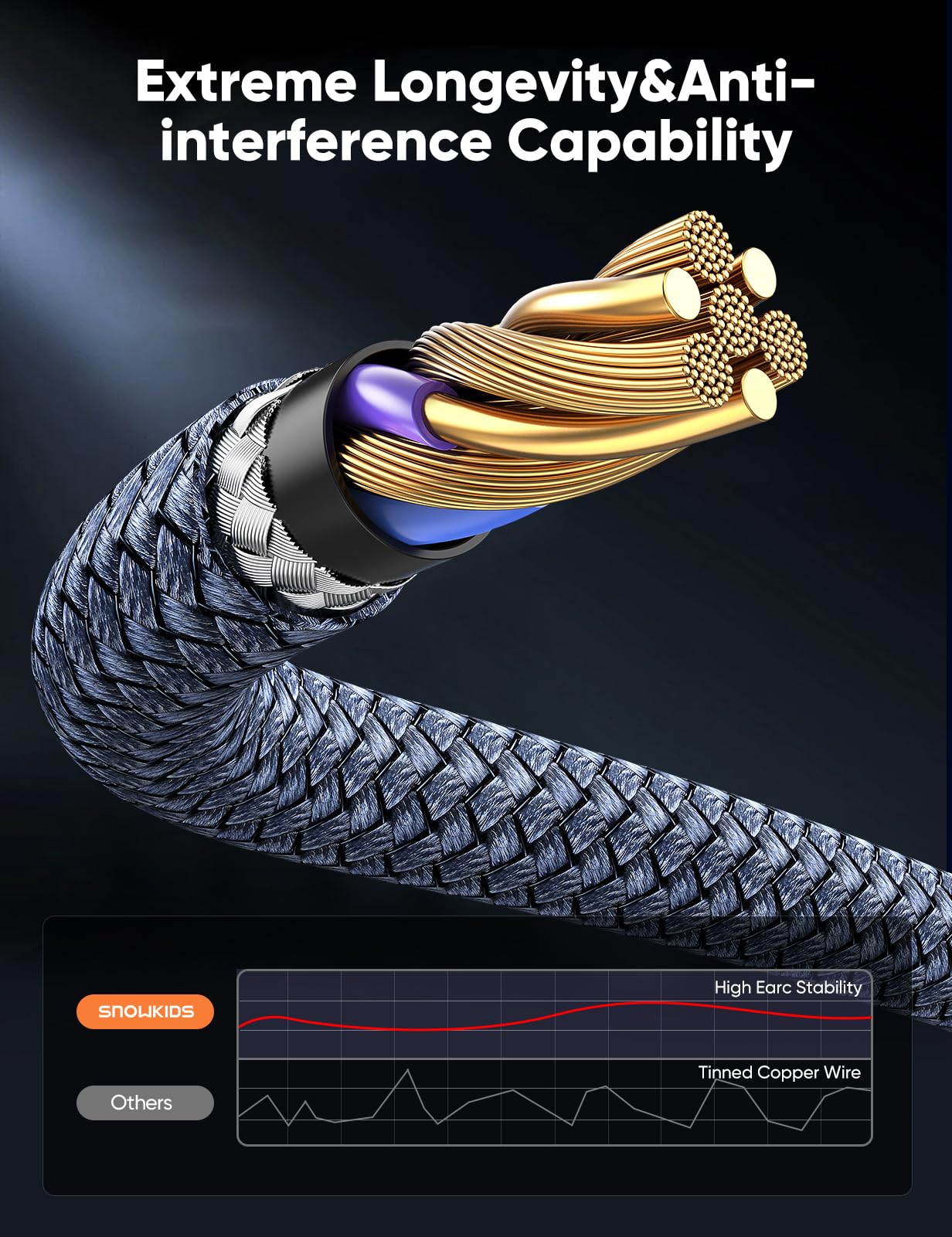 Foto 7 pulgar | Cable Hdmi Highwings 8k 2.1 1 M, Paquete De 2 Unidades, 48 Gbps, Nailon Trenzado - Venta Internacional.