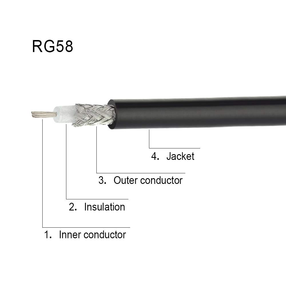 Foto 4 pulgar | Cable Coaxial Superbat Pl-259 Uhf Macho A Macho De 100 Cm, Paquete De 2 - Venta Internacional.