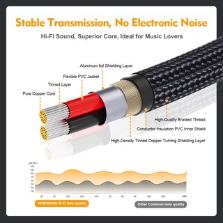Foto 2 | Cable Hosongin De 3,5 Mm Macho A 2 Conectores Rca Hembra, Nailon Trenzado, Paquete De 2 - Venta Internacional.