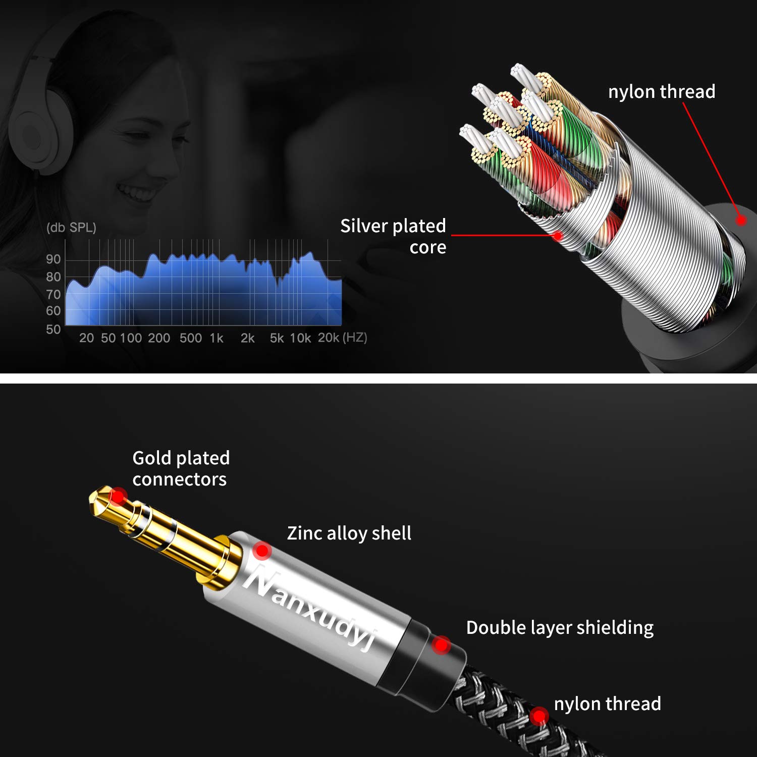Foto 7 pulgar | Cable De Audio Nanxudyj De 3,5 Mm A 2 Rca De 3,6 M Con Revestimiento De Nailon - Venta Internacional.
