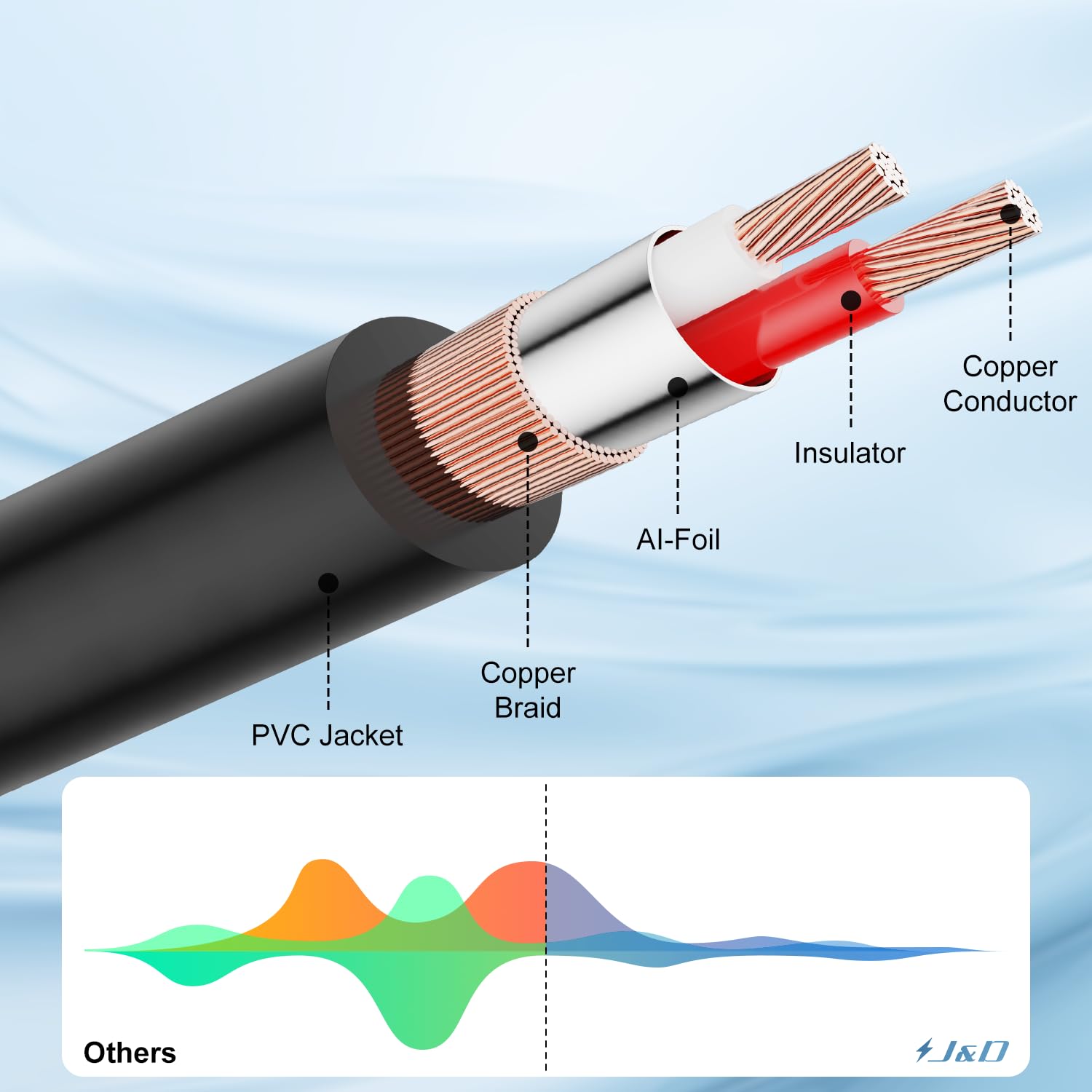 Foto 5 | Cable J&d Hembra De 3,5 Mm A 2 Rca Macho Chapado En Oro, 60 Cm - Venta Internacional.