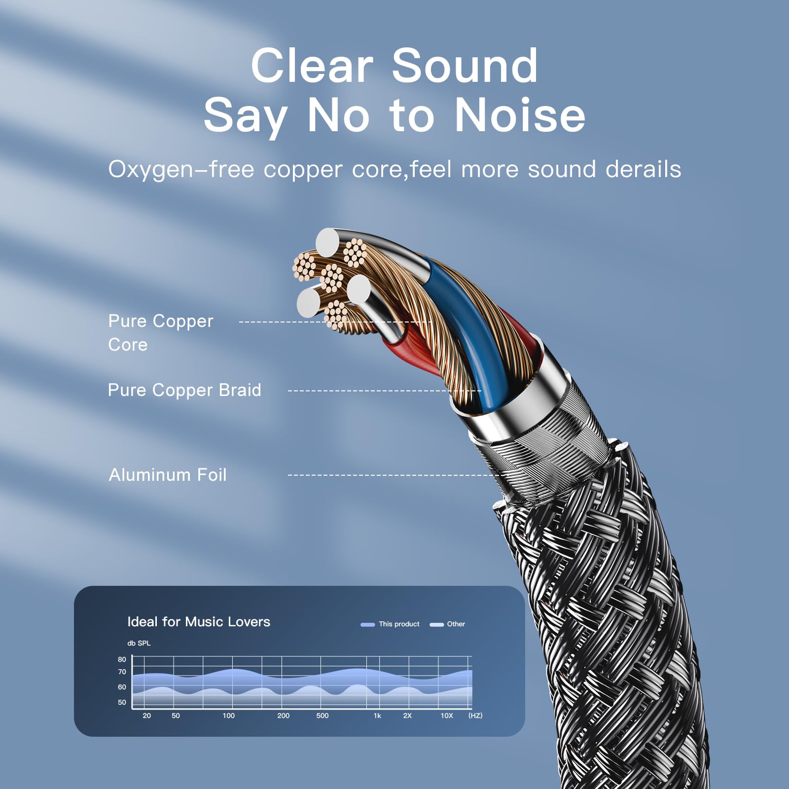 Foto 8 pulgar | Cable De Audio Nanxudyj De 3,5 Mm A 2 Rca, 30 M, Trenzado En Nailon, Serie Superior - Venta Internacional.