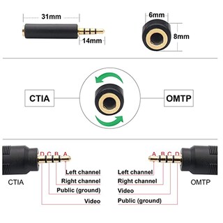Foto 2 | Cable Av Padarsey De 3,5 Mm Macho A 3 Rca Macho De 1,5 M Para Videocámara - Venta Internacional.