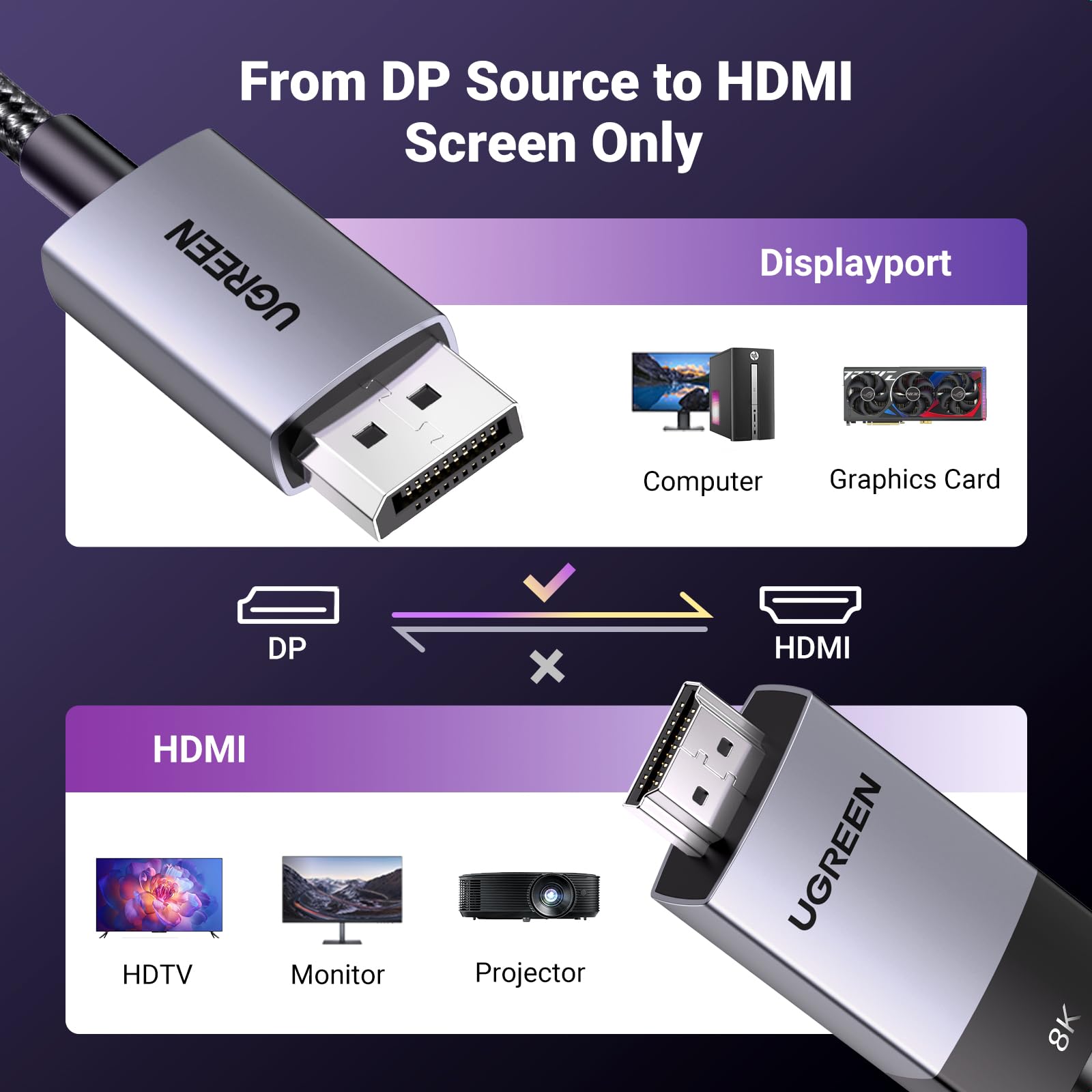 Foto 8 pulgar | Cable Displayport A Hdmi Ugreen 8k @60hz 4k @120hz 3.3 Pies - Venta Internacional.