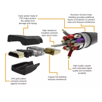 Foto 4 pulgar | Cable Hdmi 15 Metros 4k Blindado Uso Rudo Eo Safe Imports Esi-12601-1 Negro