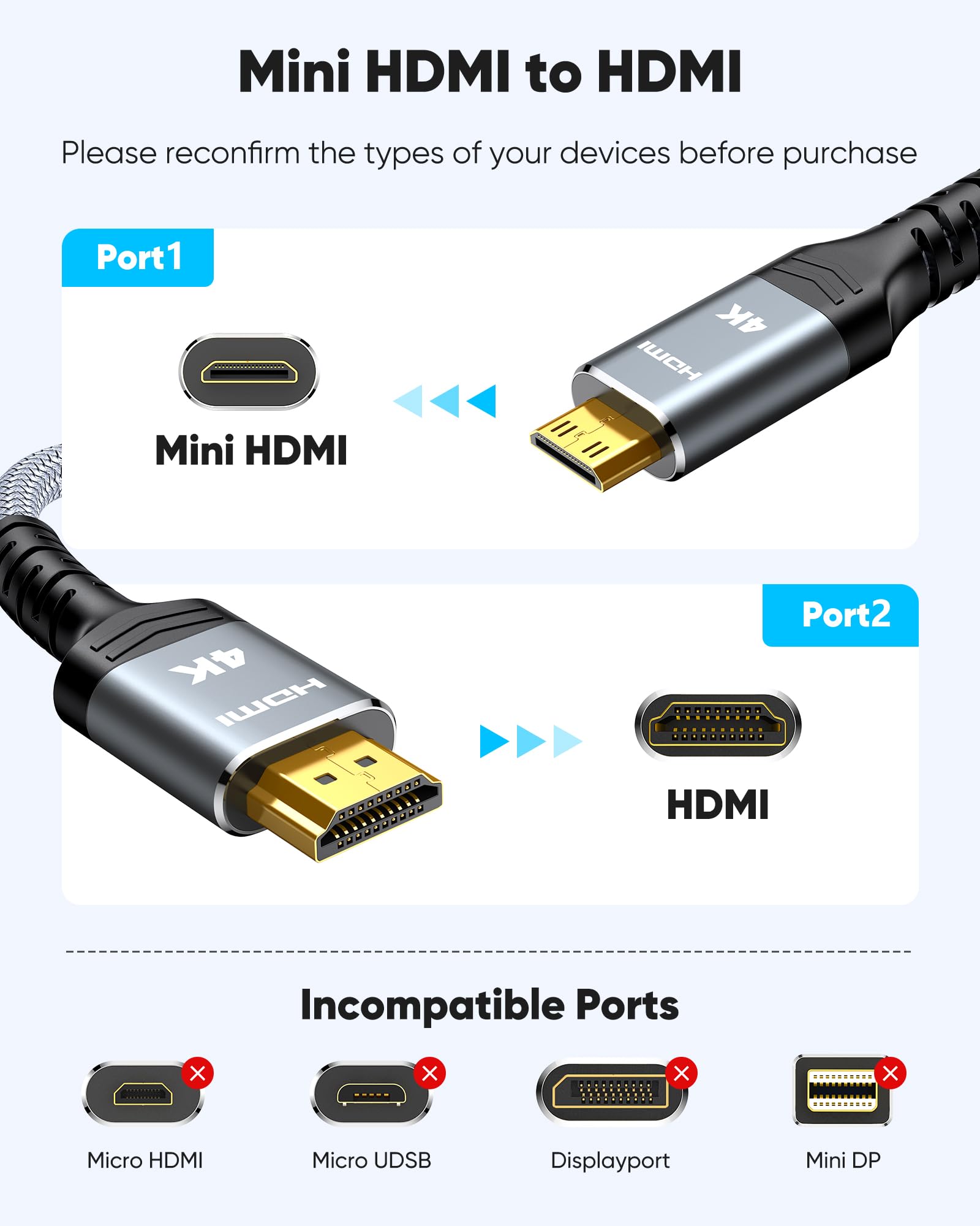 Foto 3 pulgar | Cable Hdmi A Hdmi Highwings Mini 2.0 4k 60 Hz 1,8 M De Nailon Trenzado - Venta Internacional.