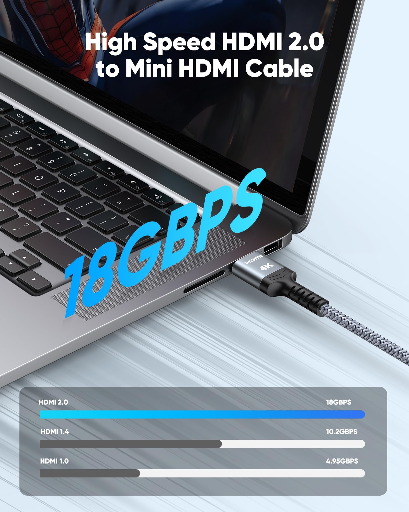 Foto 7 pulgar | Cable Hdmi A Hdmi Highwings Mini 2.0 4k 60 Hz 1,8 M De Nailon Trenzado - Venta Internacional.