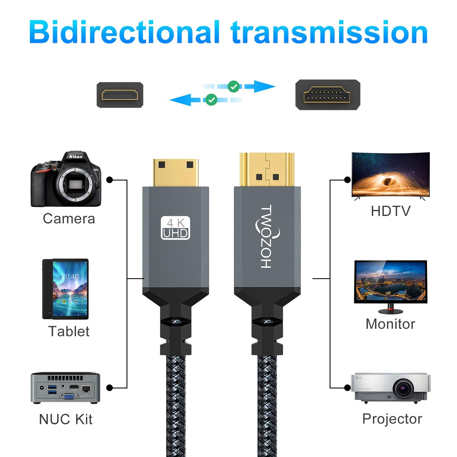 Foto 7 pulgar | Cable Hdmi A Hdmi Twozoh Mini De 30 Cm, Paquete De 2 Unidades 3d/4k @60hz, Nailon - Venta Internacional.