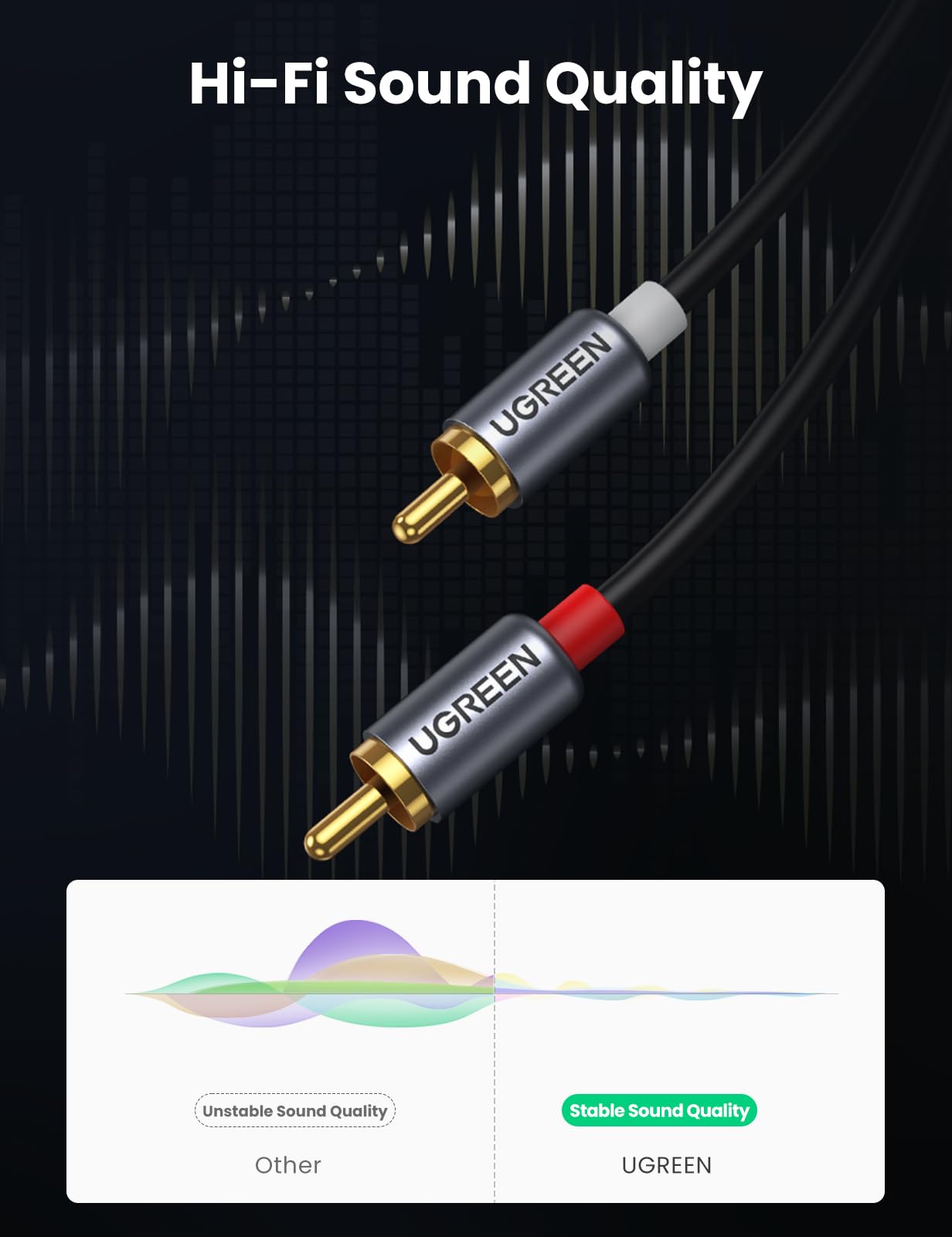 Foto 5 pulgar | Cable De Audio Usb C A Rca Ugreen Tipo C A 2rca Macho De 1,5 M - Venta Internacional.