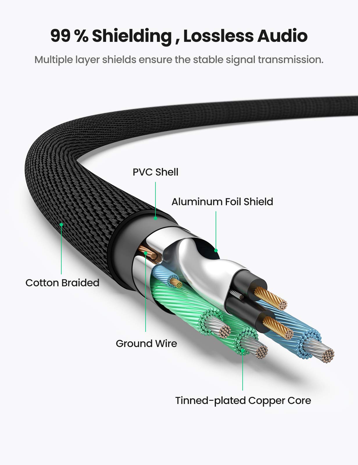 Foto 7 pulgar | Cable Ugreen Adaptador De Audio Estéreo Macho De 3,5 Mm A 2 Rca De 2 M - Venta Internacional.