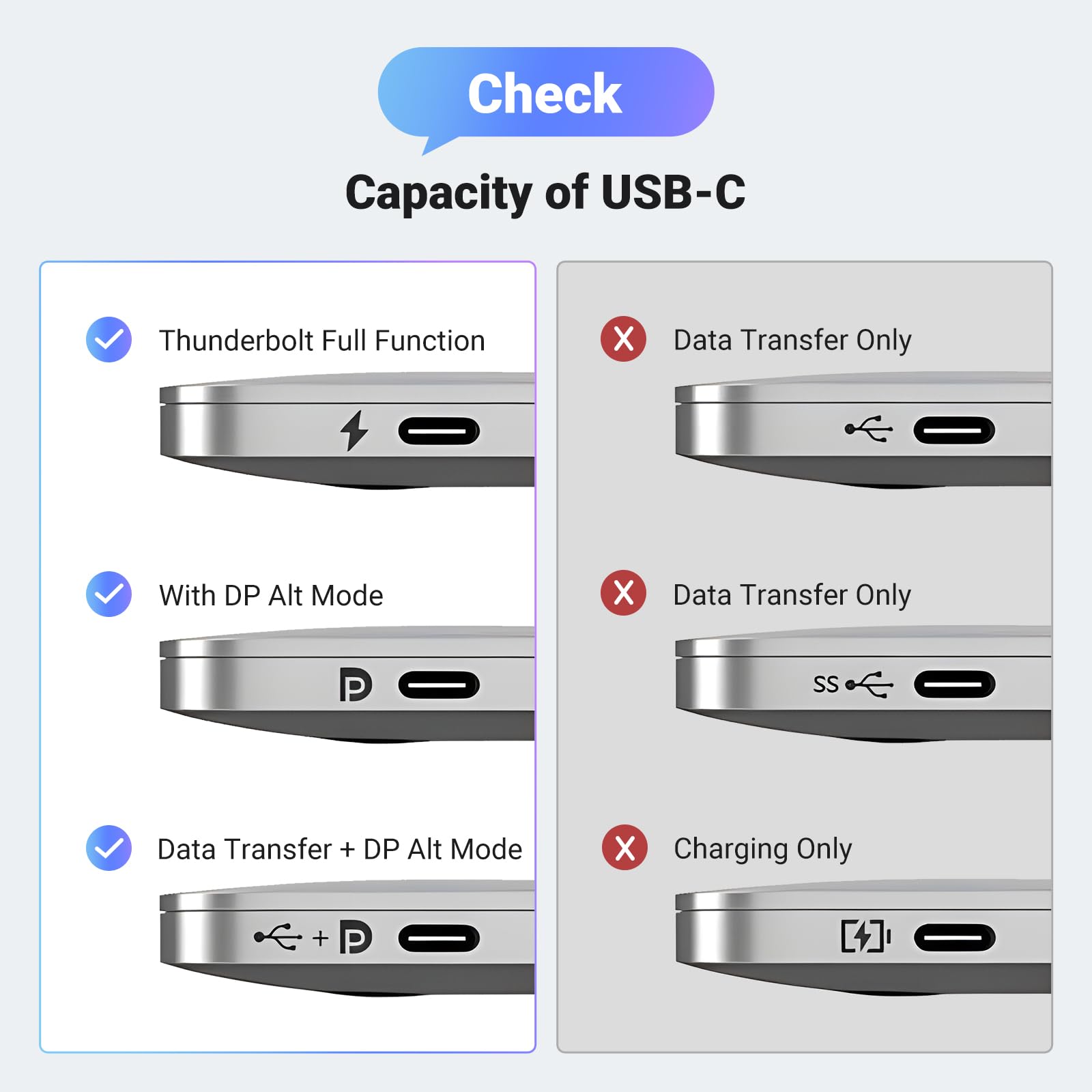 Foto 6 pulgar | Cable Usb C A Displayport 1.4 Ugreen 8k @60hz 4k @240hz 2 M - Venta Internacional.