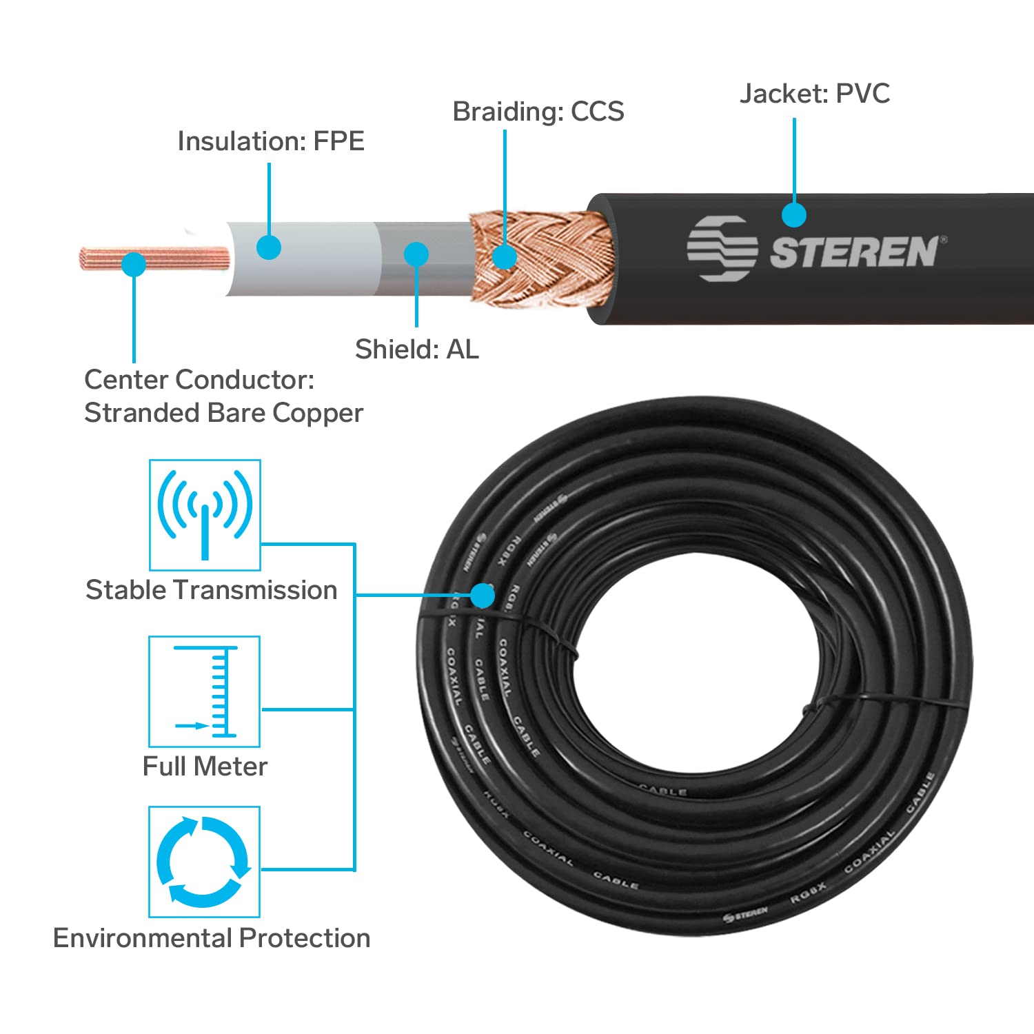 Foto 7 pulgar | Cable Coaxial Steren Rg8x De 1,82 M, Paquete De 2 Unidades Para Radio Ham, Lmr400 - Venta Internacional.